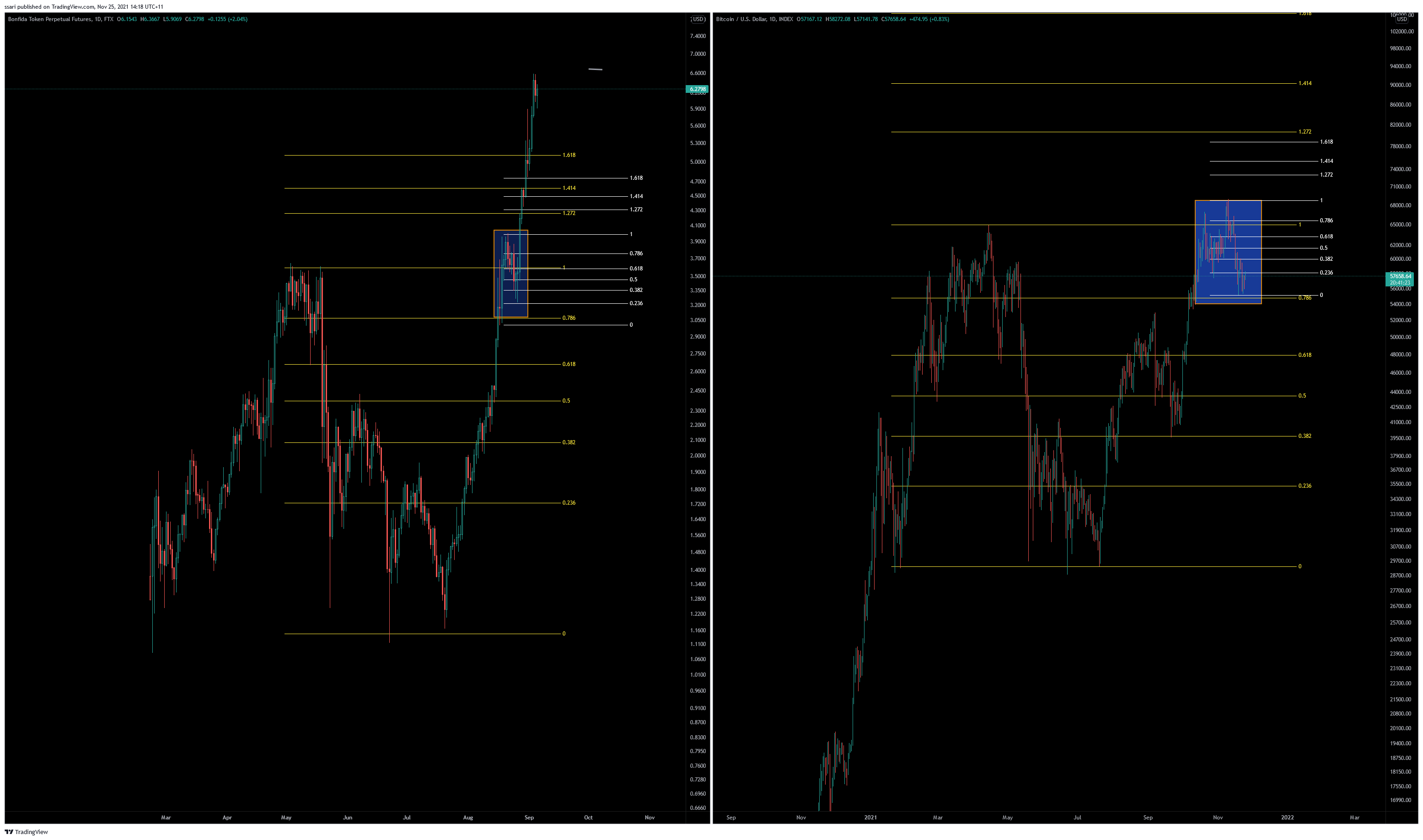 FTX:FIDAPERP Chart Image by ssari