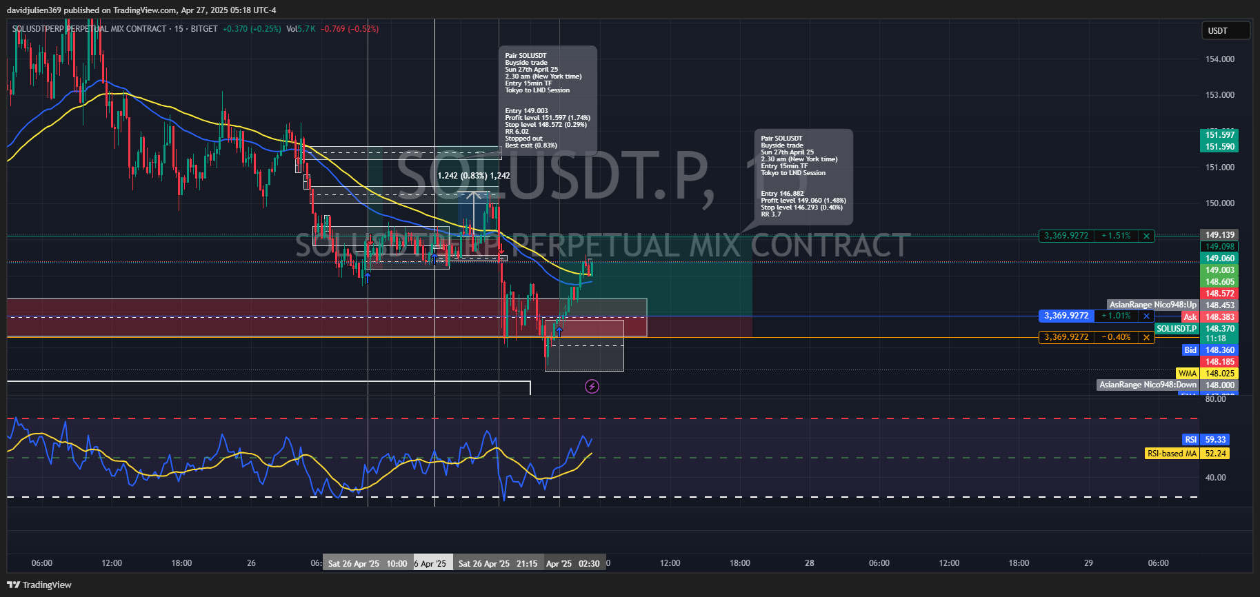 BITGET:SOLUSDT.P Chart Image by davidjulien369