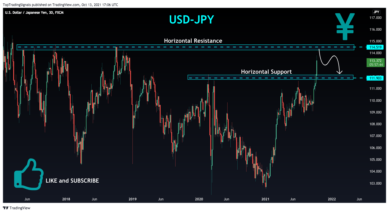 FX:USDJPY Chart Image by TopTradingSignals
