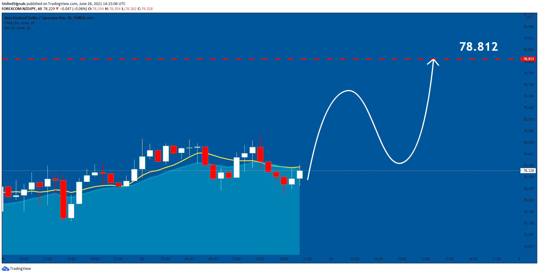  Chart Image