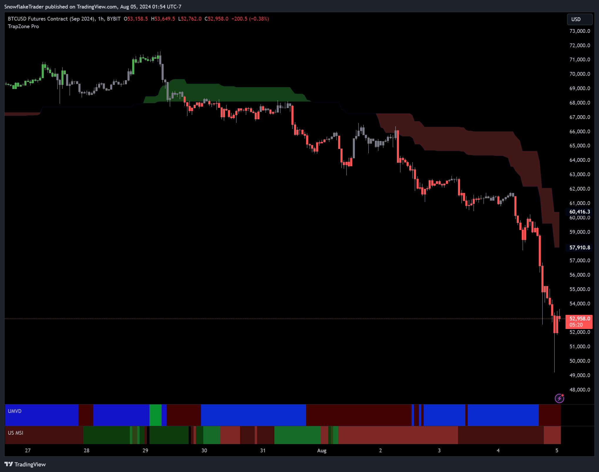 BYBIT:BTCUSDU2024 Chart Image by SnowflakeTrader