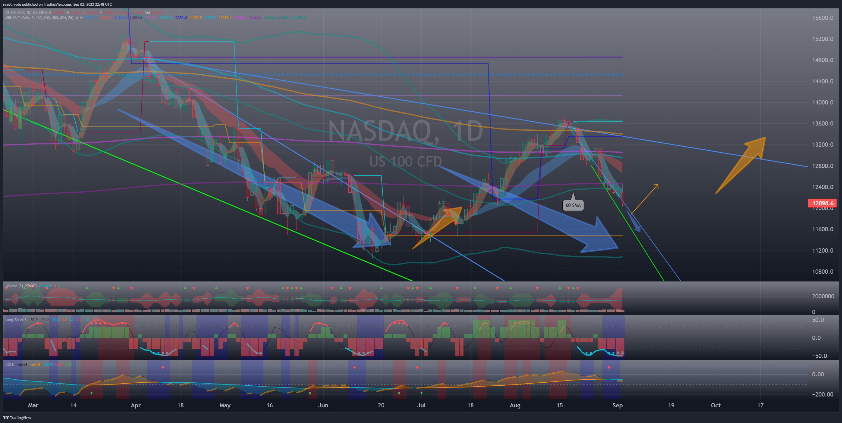 SKILLING:NASDAQ Chart Image by readCrypto