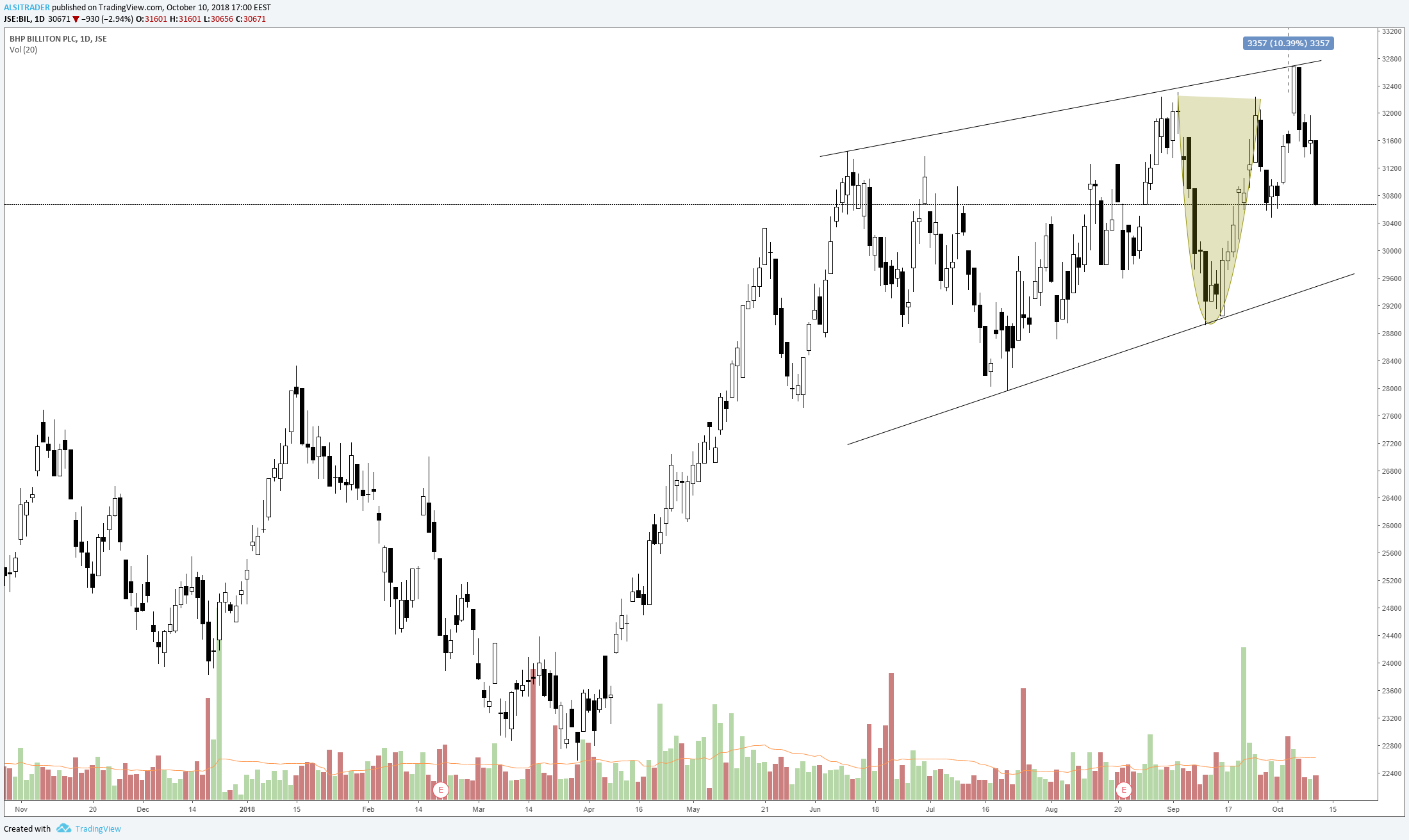 Chart Image
