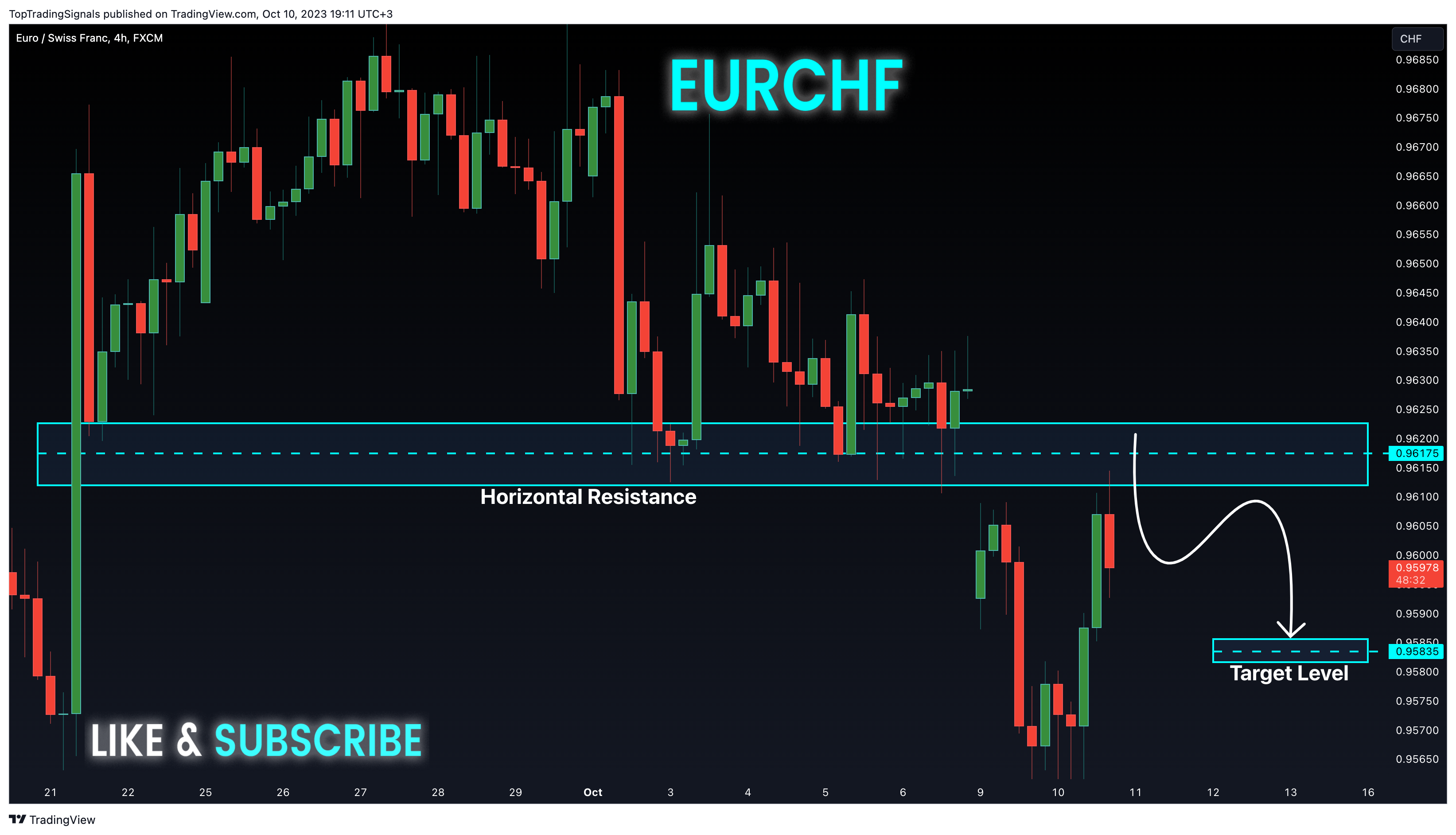 FX:EURCHF Chart Image by TopTradingSignals