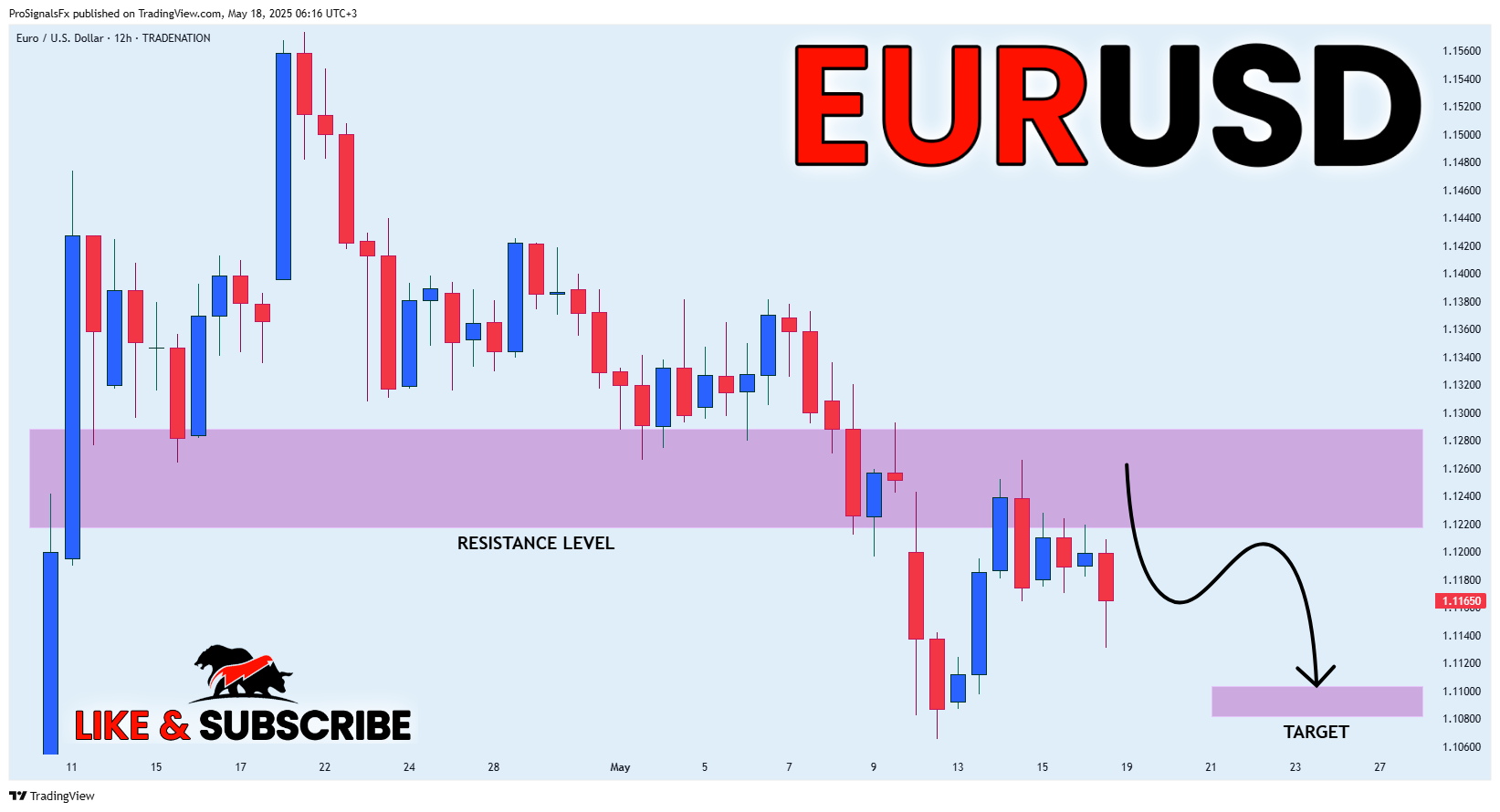 TRADENATION:EURUSD Chart Image by ProSignalsFx