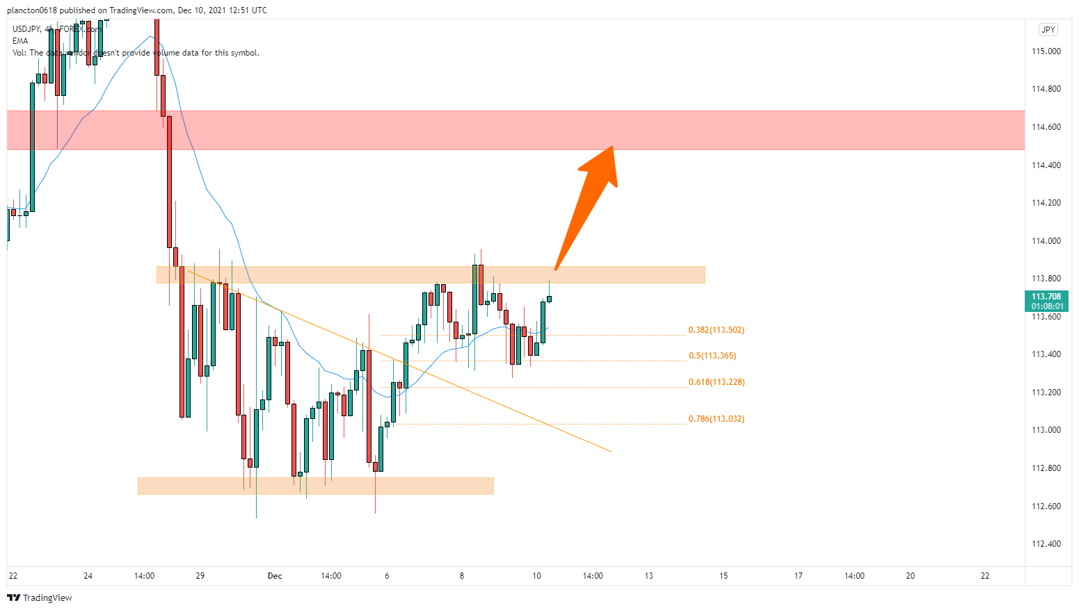 FOREXCOM:USDJPY Chart Image by InkyGrip