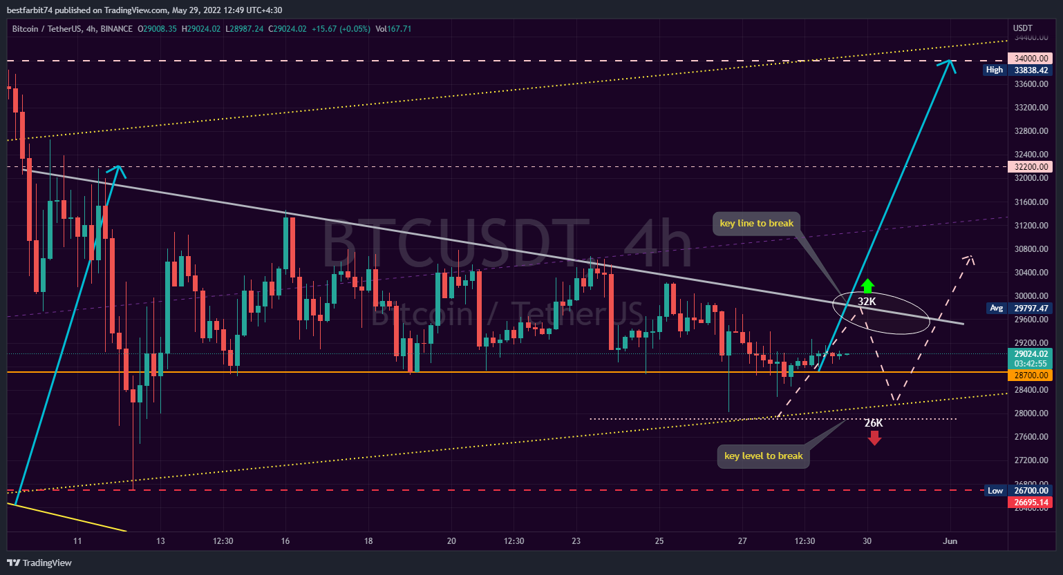 BINANCE:BTCUSDT Chart Image by bestfarbit74