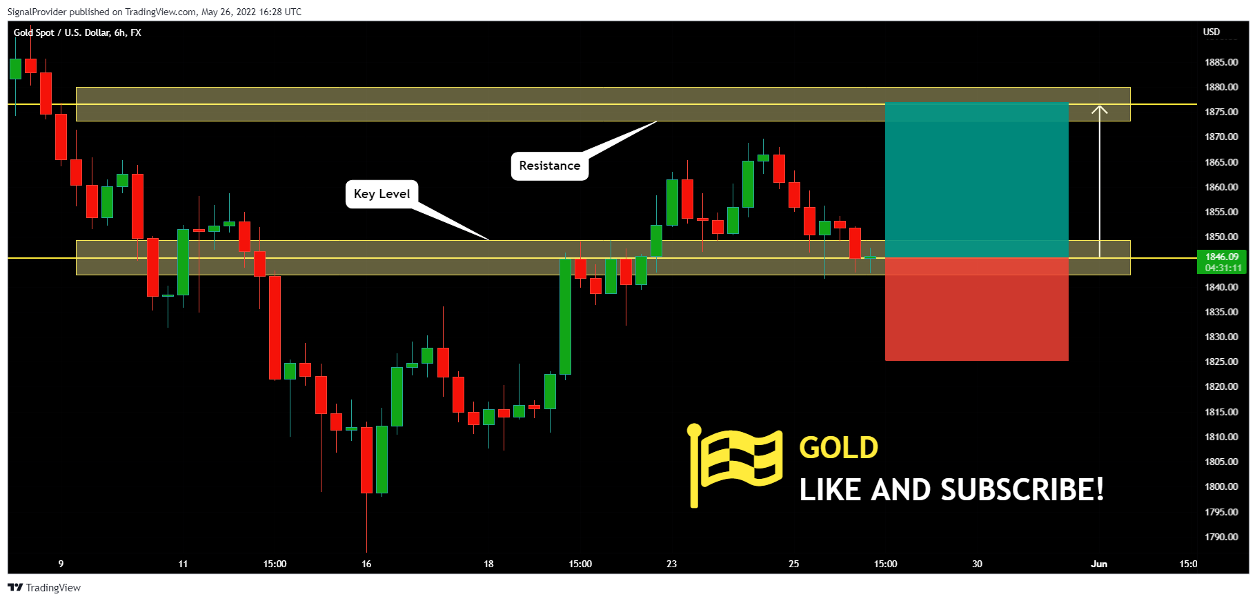 FX:XAUUSD Chart Image by SignalProvider