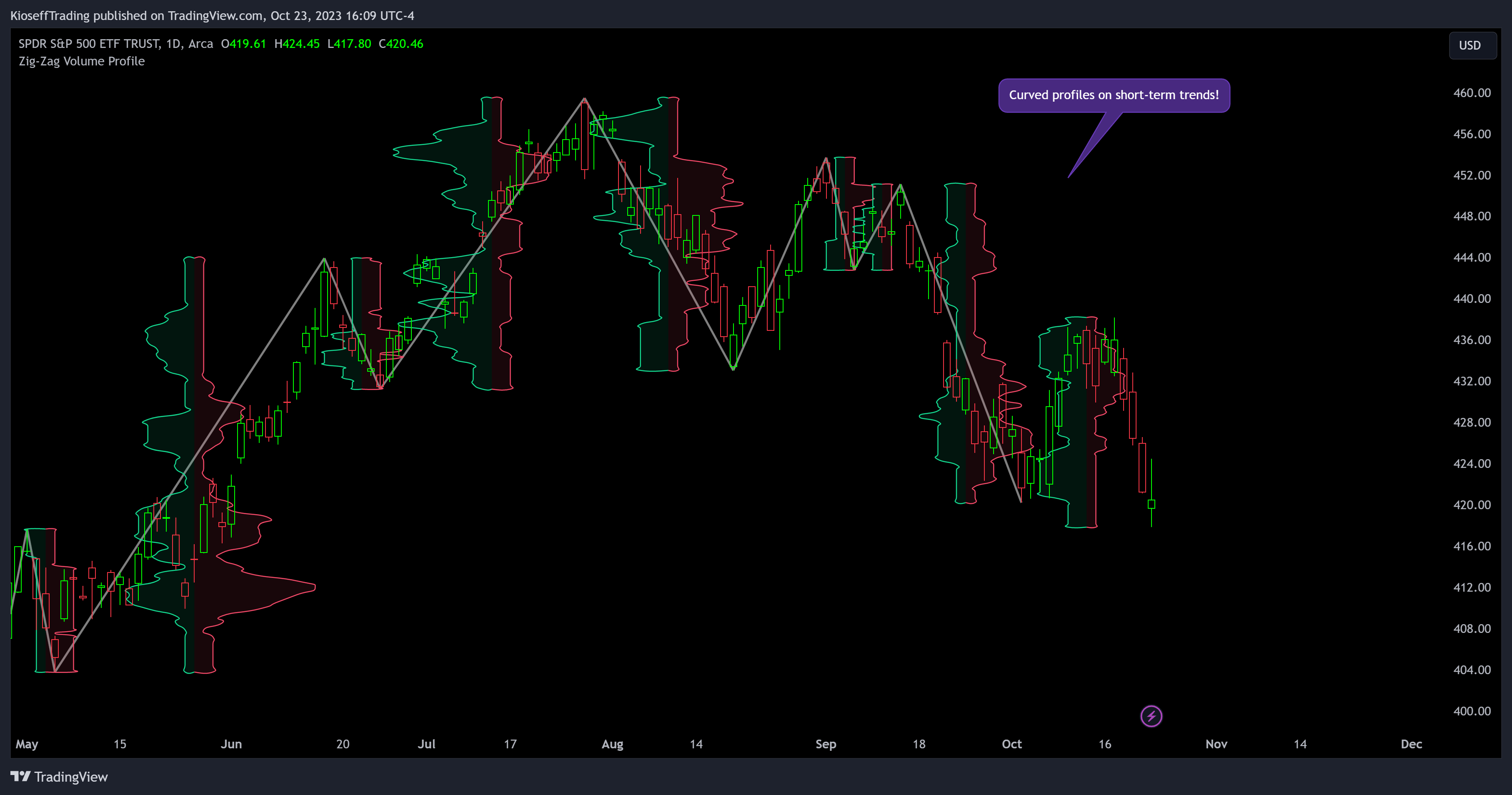 BATS:SPY Chart Image by KioseffTrading
