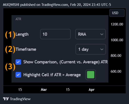 BATS:TSLA Chart Image by MUQWISHI