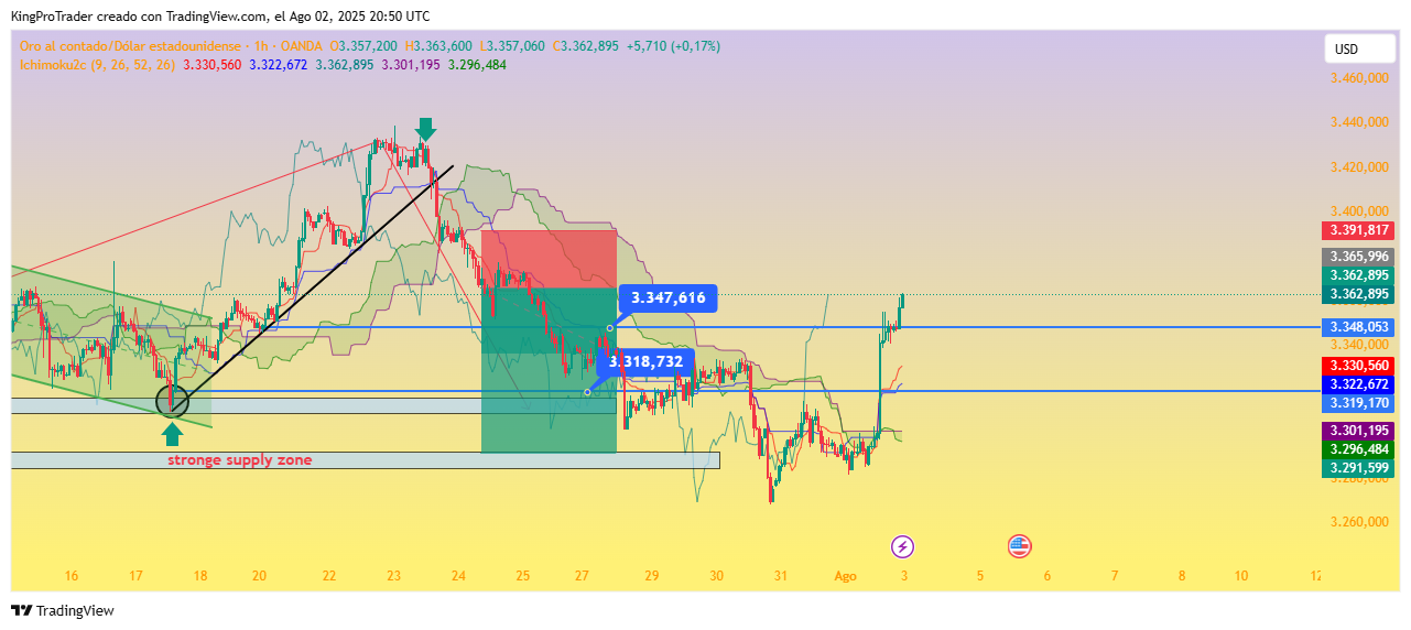 OANDA:XAUUSD Chart Image by KingProTrader