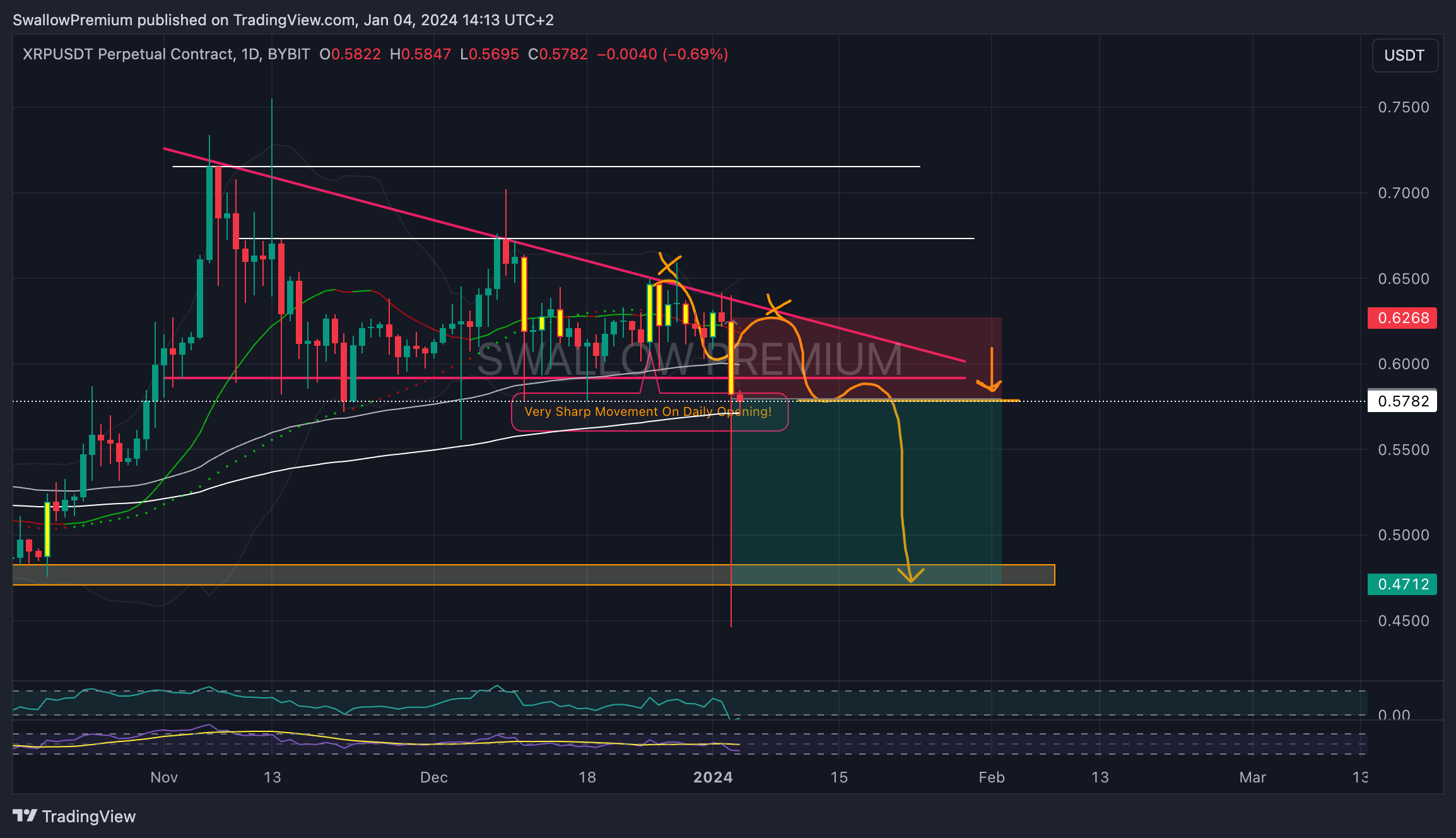 BYBIT:XRPUSDT.P Chart Image by SwallowAcademy