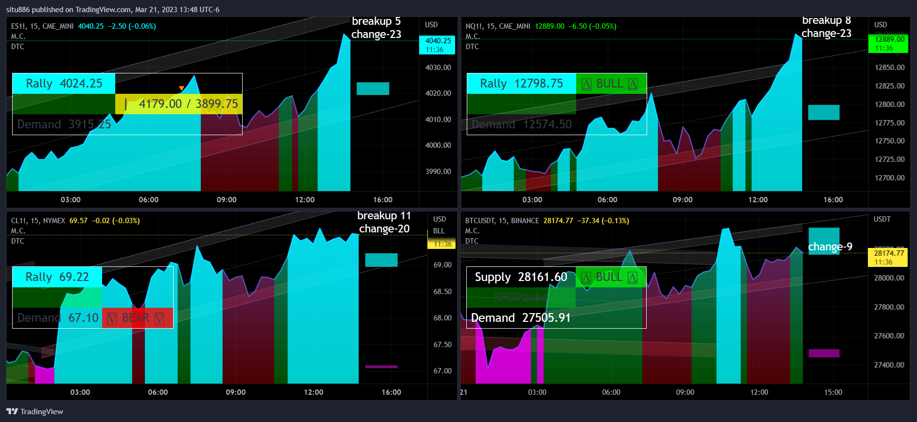 CME_MINI:ES1! Chart Image by situ886