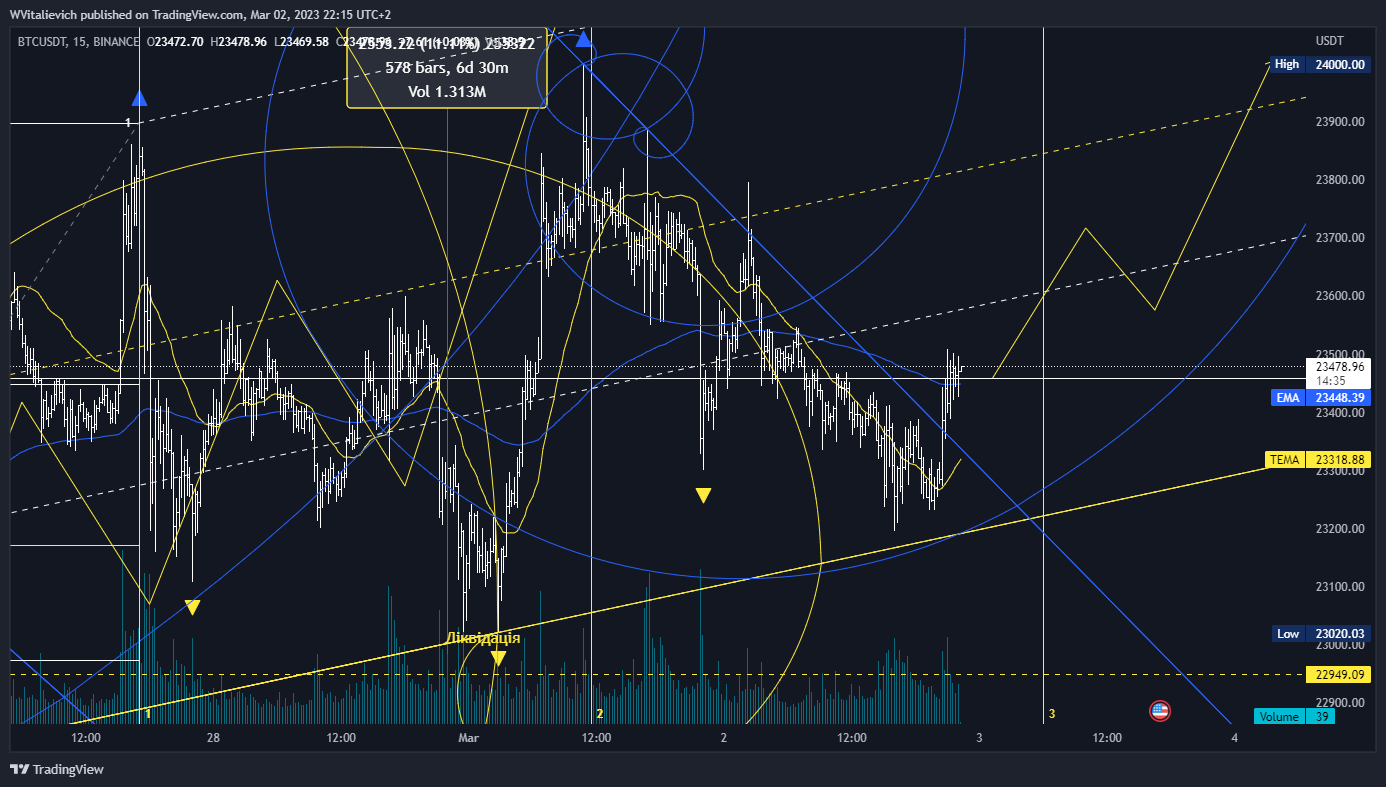BINANCE:BTCUSDT Chart Image by WVitalievich