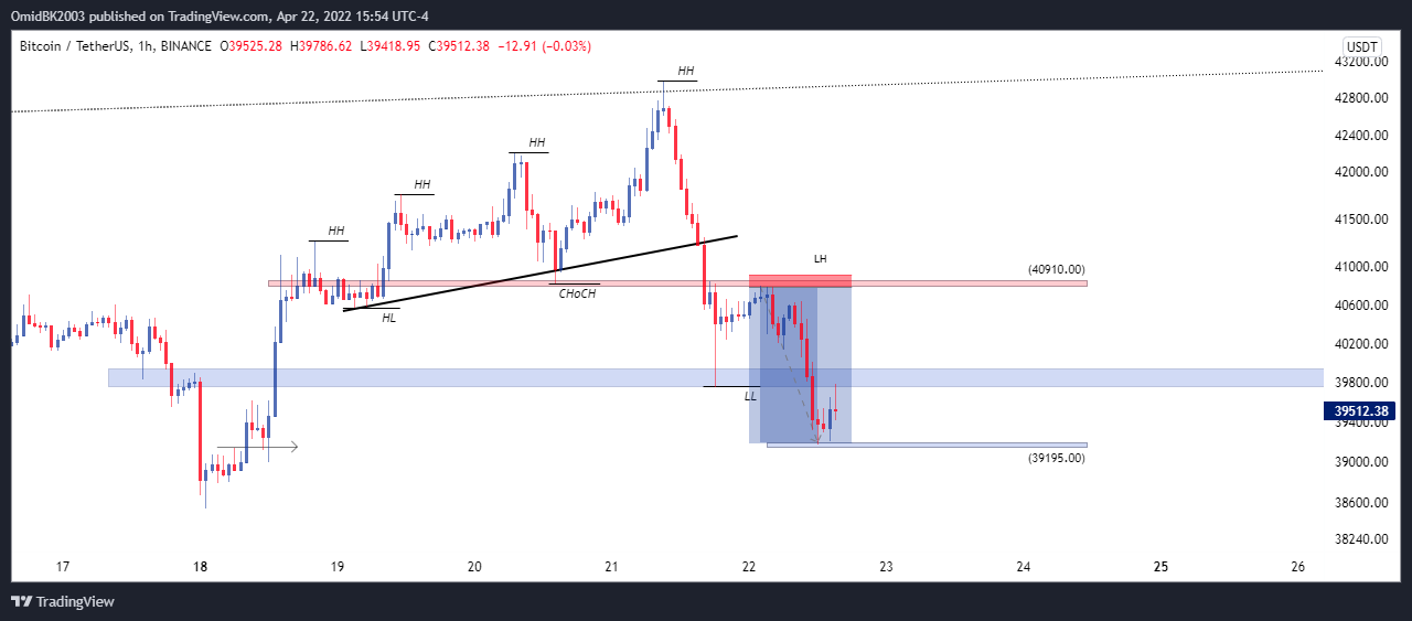 BINANCE:BTCUSDT Chart Image by OmidBK2003
