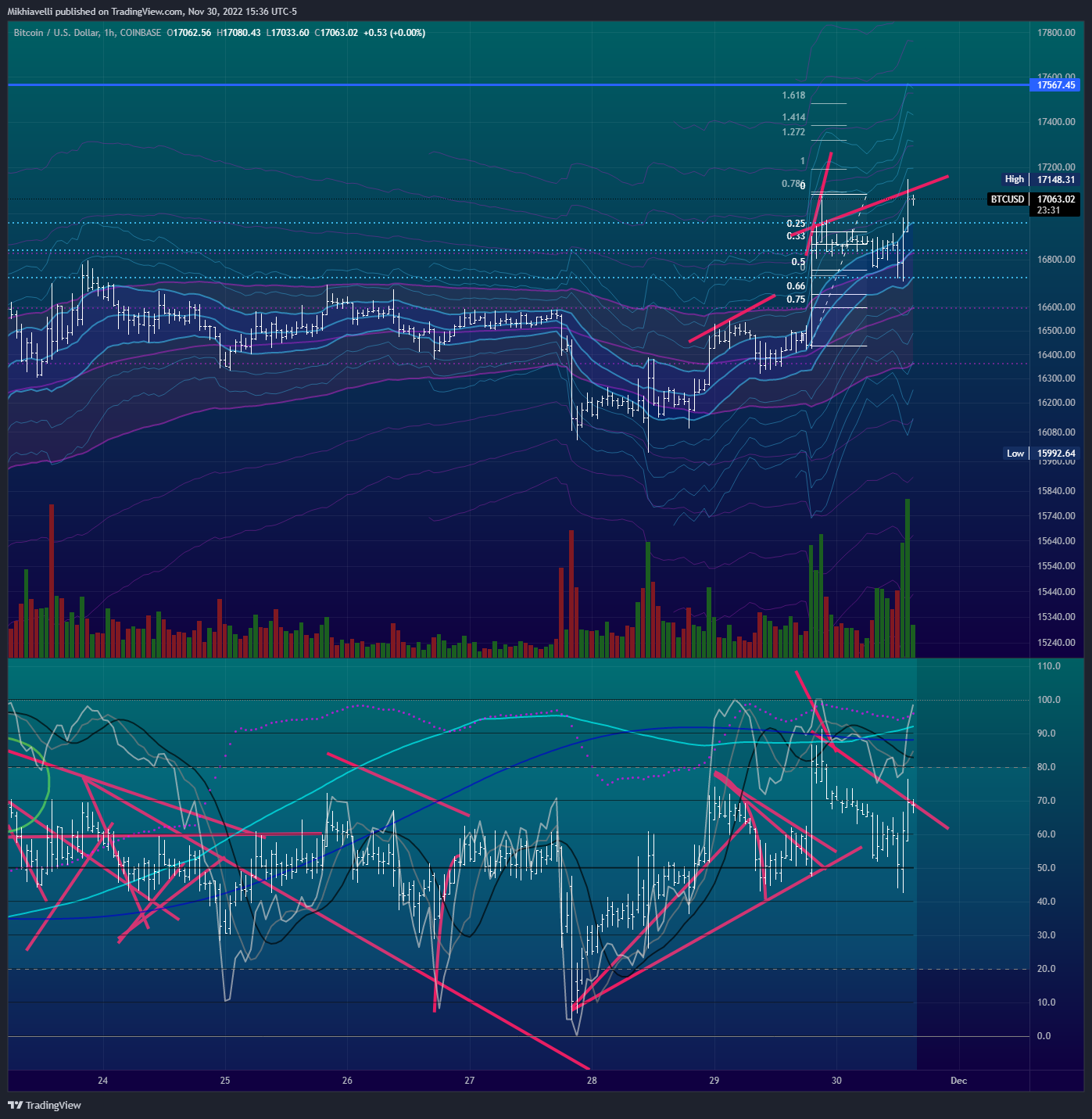 COINBASE:BTCUSD Chart Image by Mikhiavelli