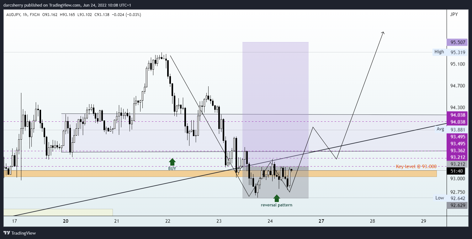 FX:AUDJPY Chart Image by darcsherry