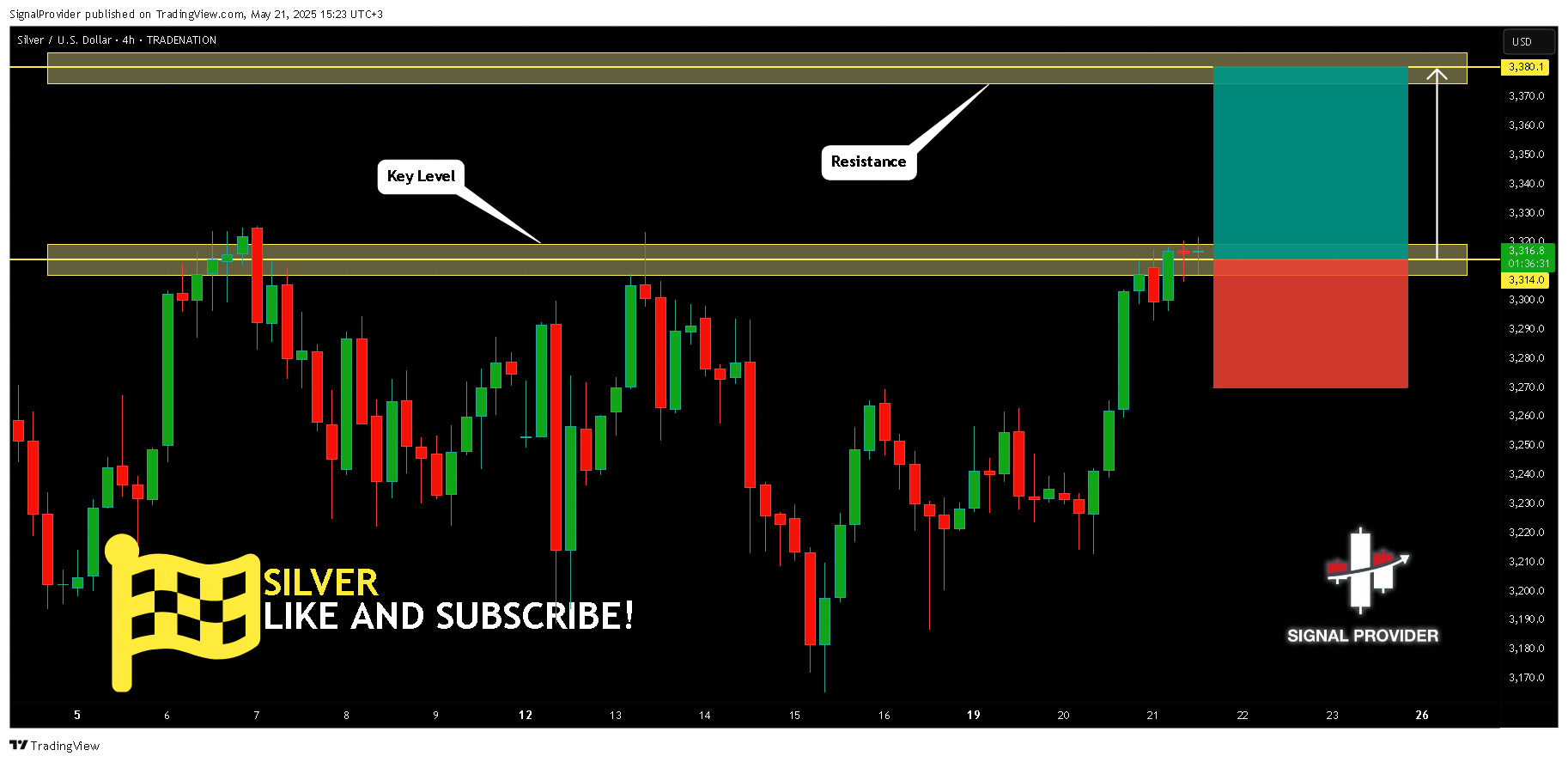 TRADENATION:XAGUSD Chart Image by SignalProvider