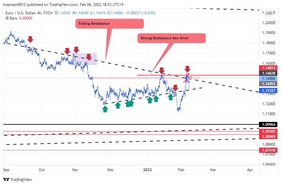 FX:EURUSD Chart Image by Inzamam9012