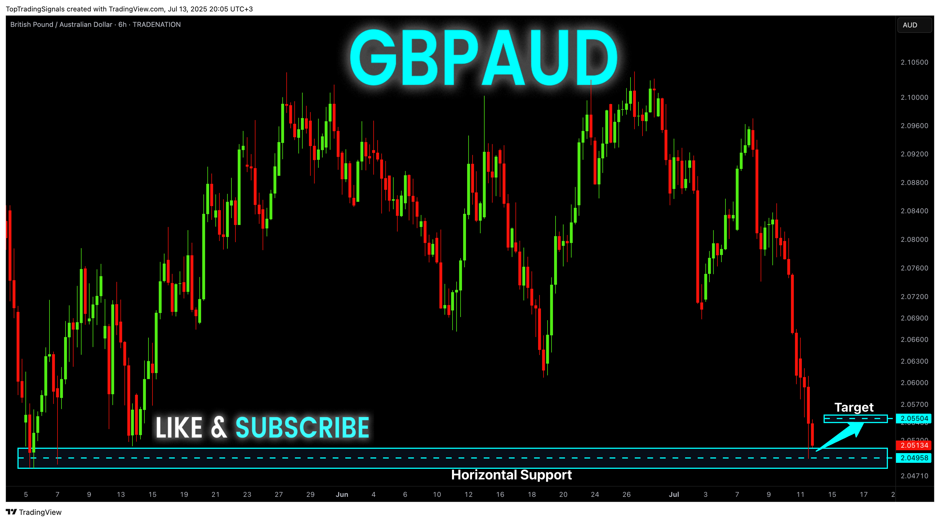 TRADENATION:GBPAUD Chart Image by TopTradingSignals