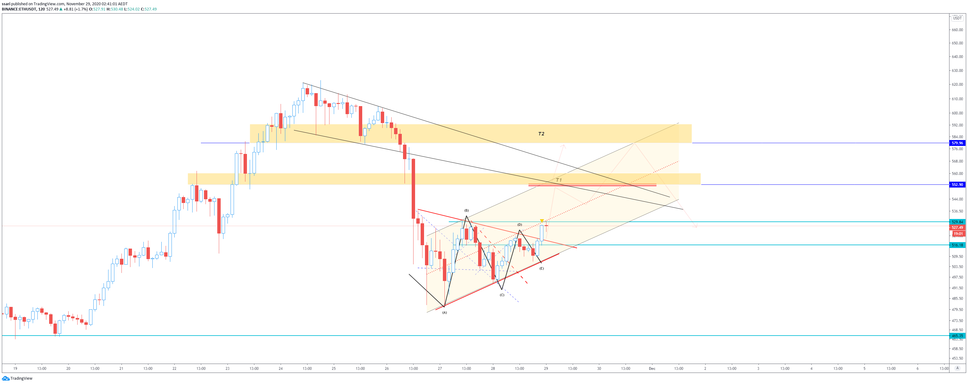  Chart Image