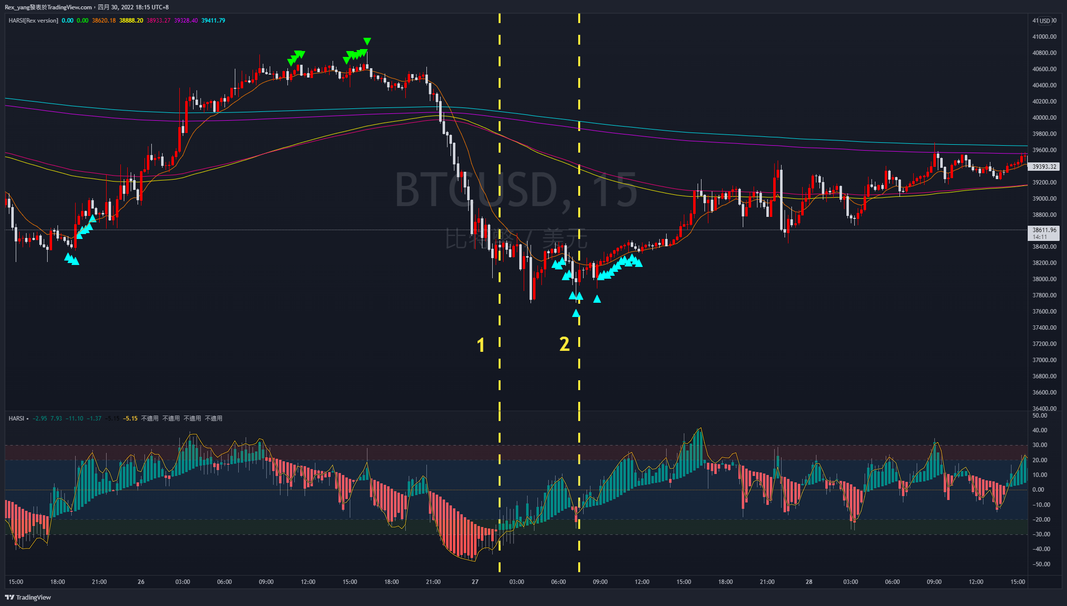 COINBASE:BTCUSD Chart Image by Rex_yang