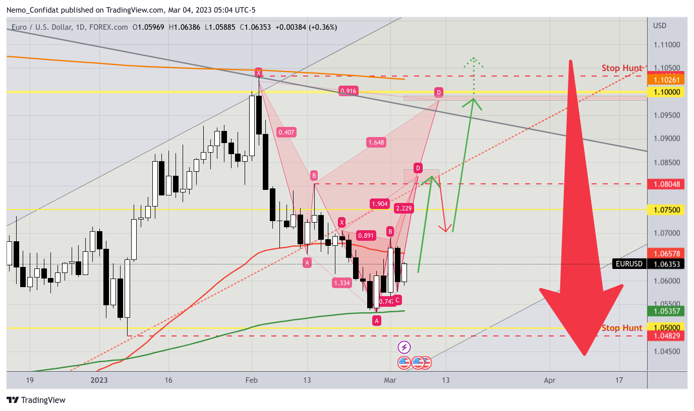 FOREXCOM:EURUSD Chart Image by Nemo_Confidat