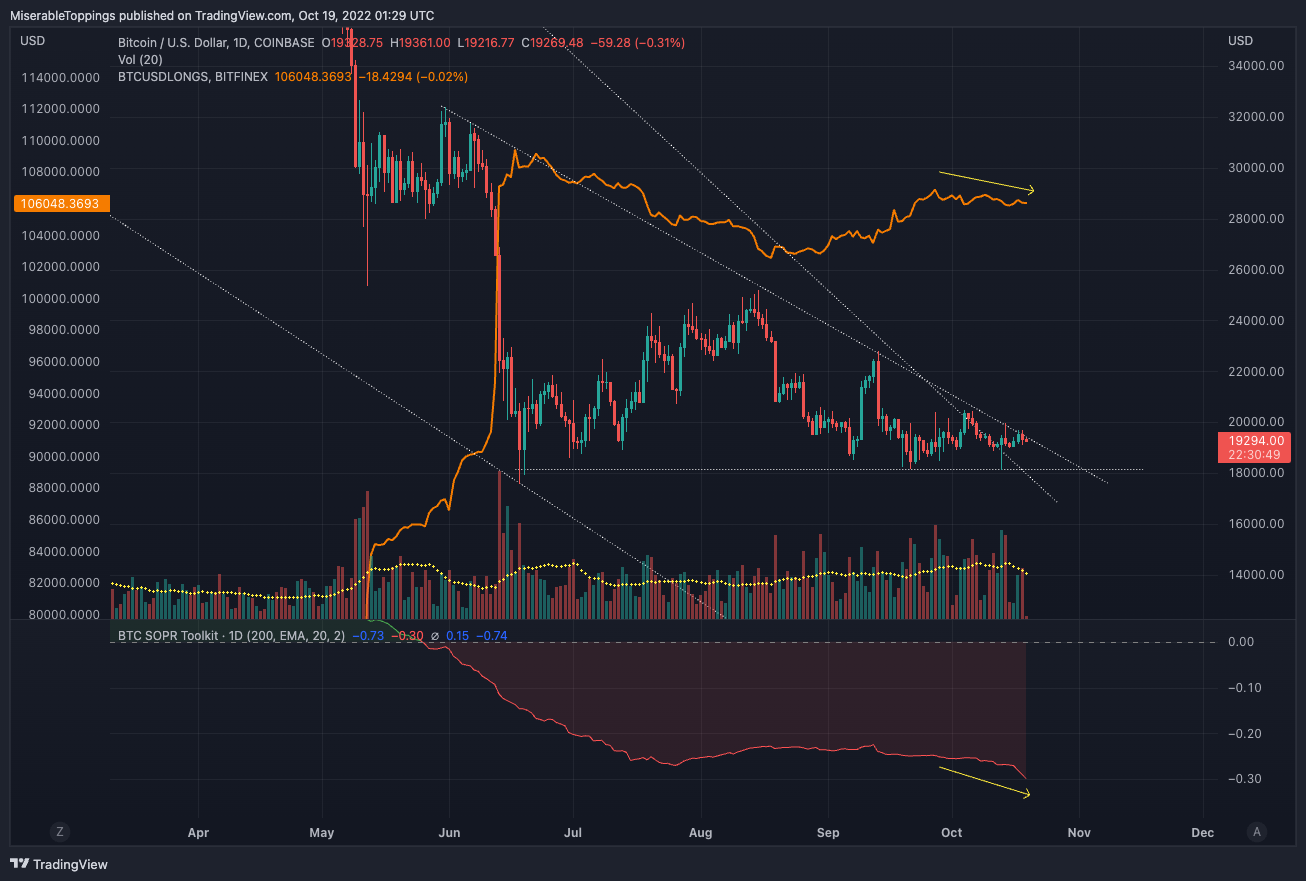 COINBASE:BTCUSD Chart Image by MiserableToppings