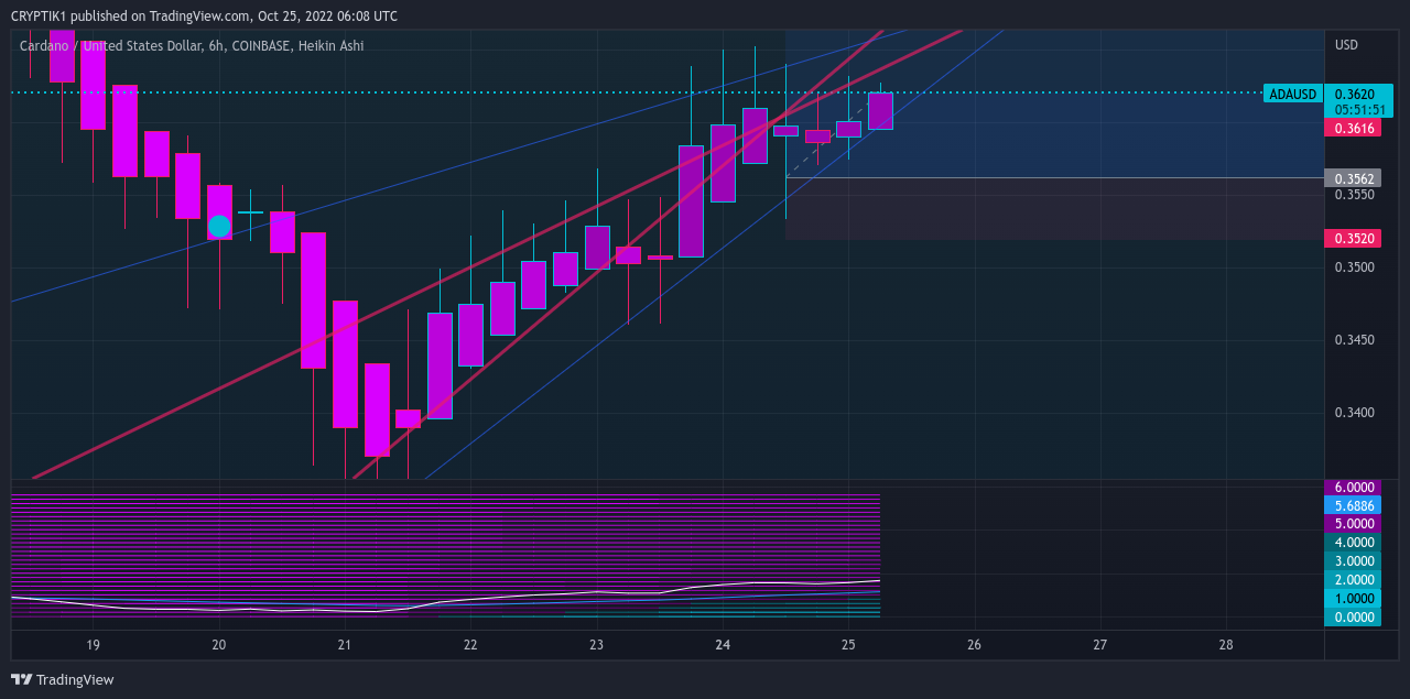 COINBASE:ADAUSD Chart Image by CRYPTIK1