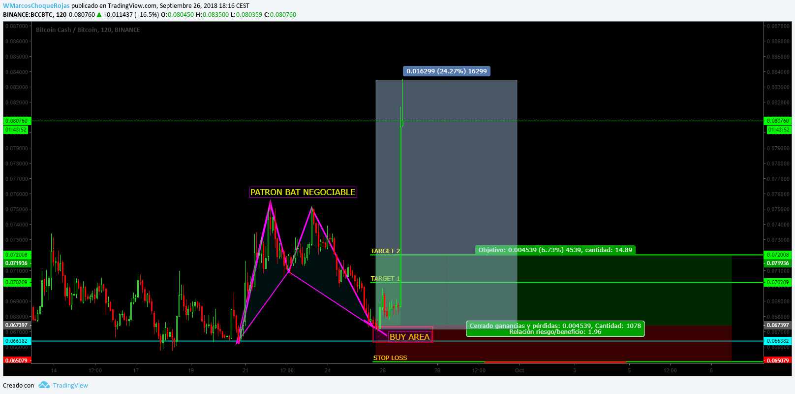  Chart Image