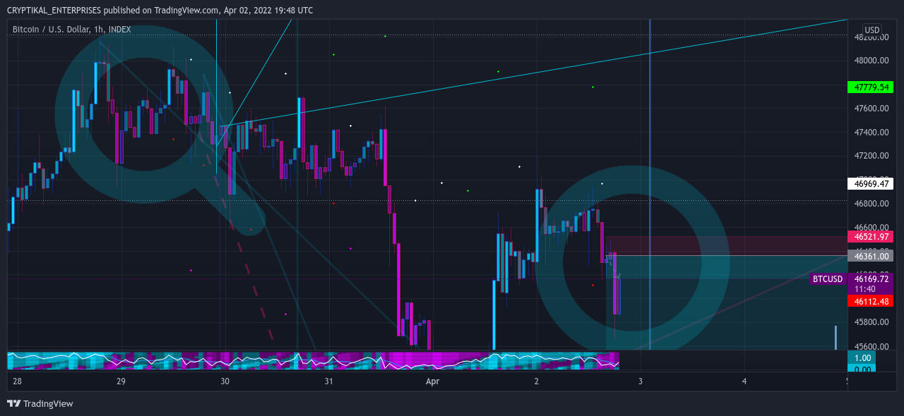 INDEX:BTCUSD Chart Image by CRYPTIKAL_ENTERPRISES
