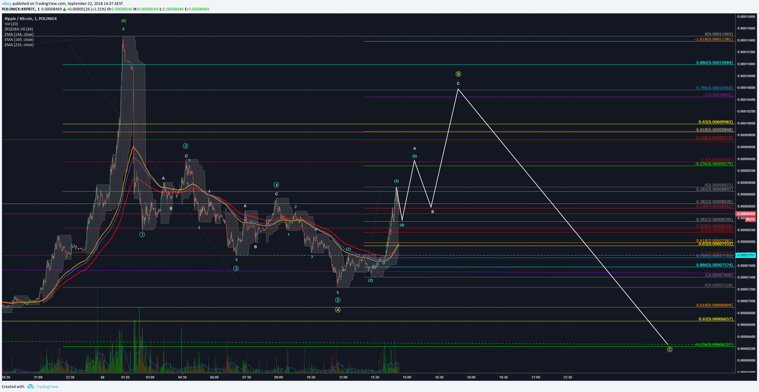  Chart Image