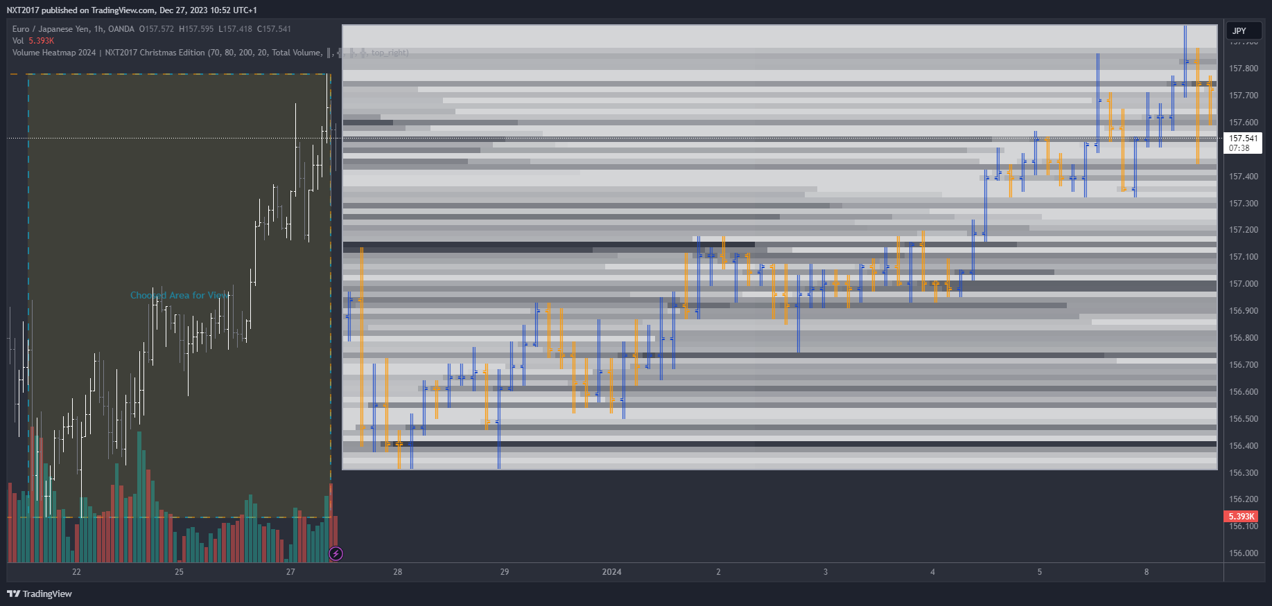 OANDA:EURJPY Chart Image by NXT2017