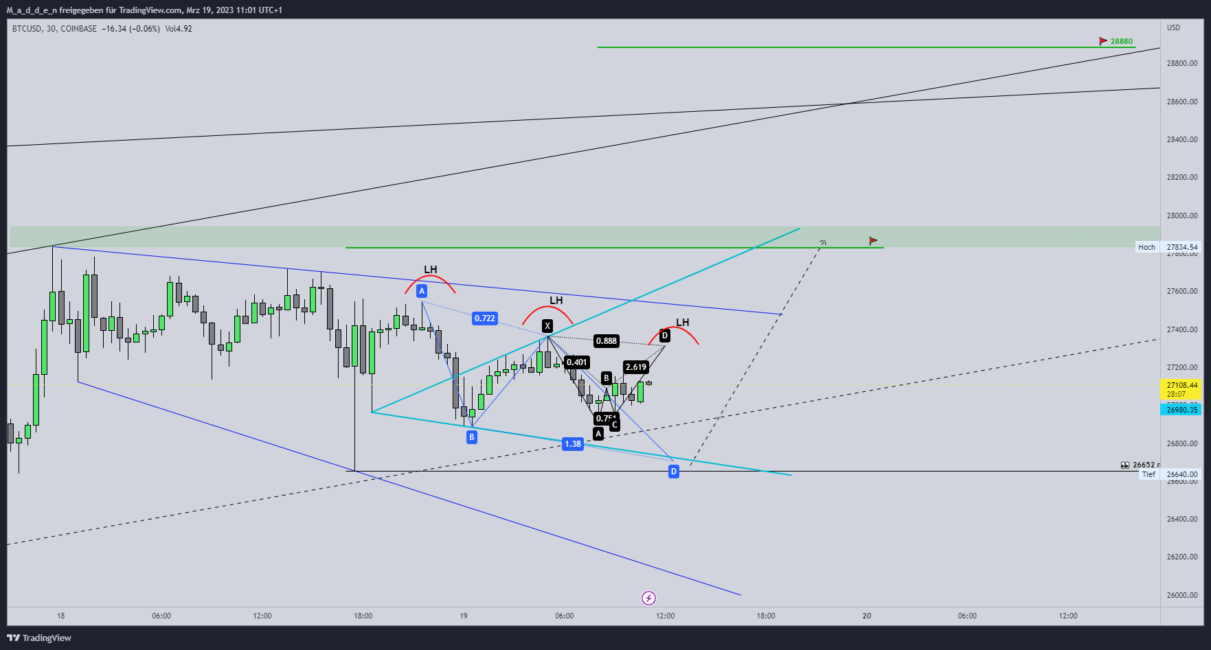 COINBASE:BTCUSD Chart Image by M_a_d_d_e_n