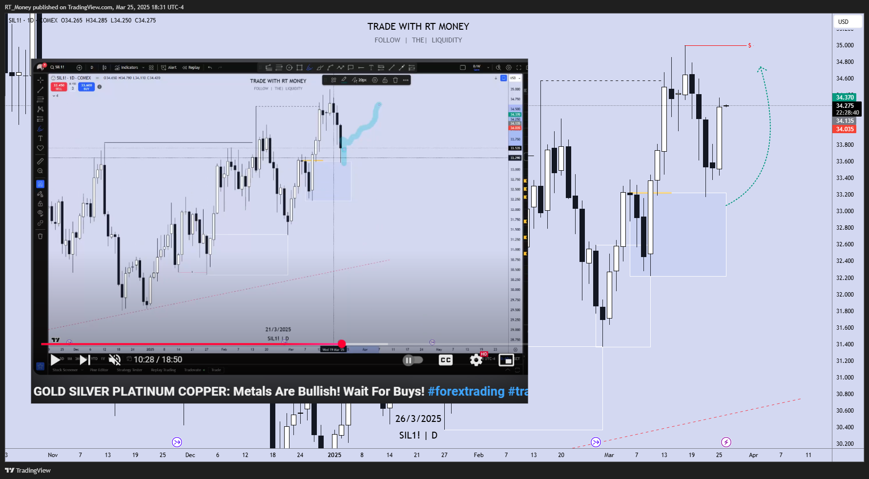 COMEX_MINI:SIL1! Chart Image by RT_Money