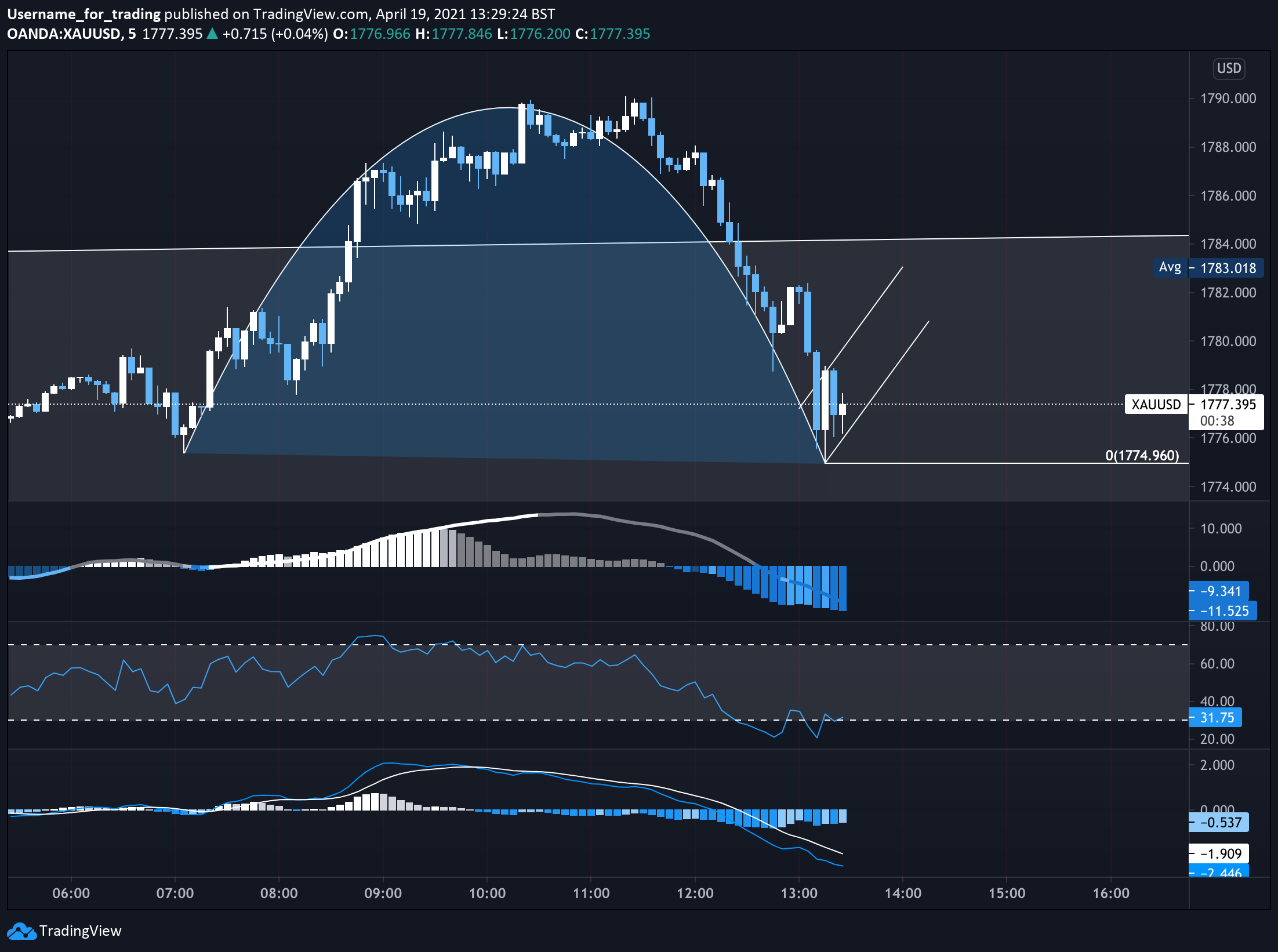  Chart Image