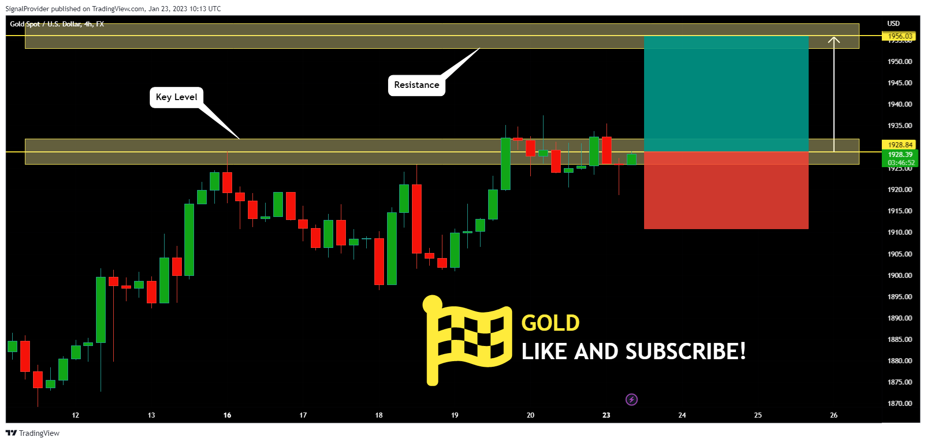 FX:XAUUSD Chart Image by SignalProvider