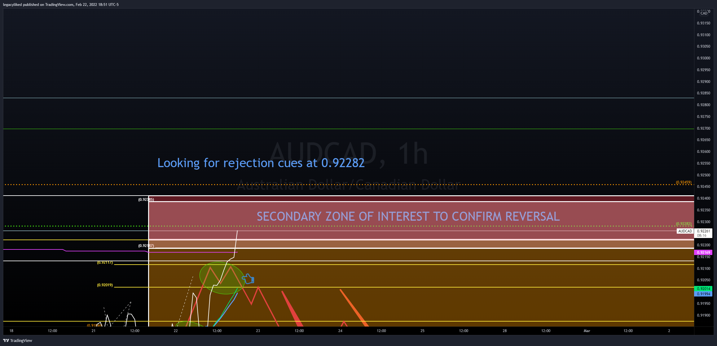 FX:AUDCAD Chart Image by legacyliked