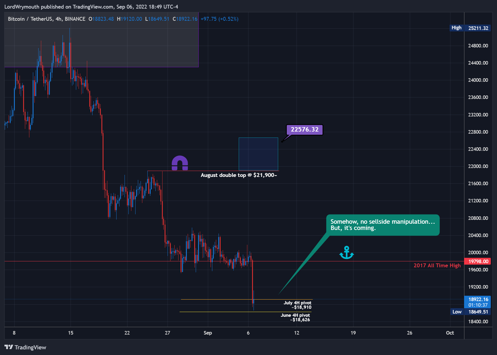 BINANCE:BTCUSDT Chart Image by LordWrymouth
