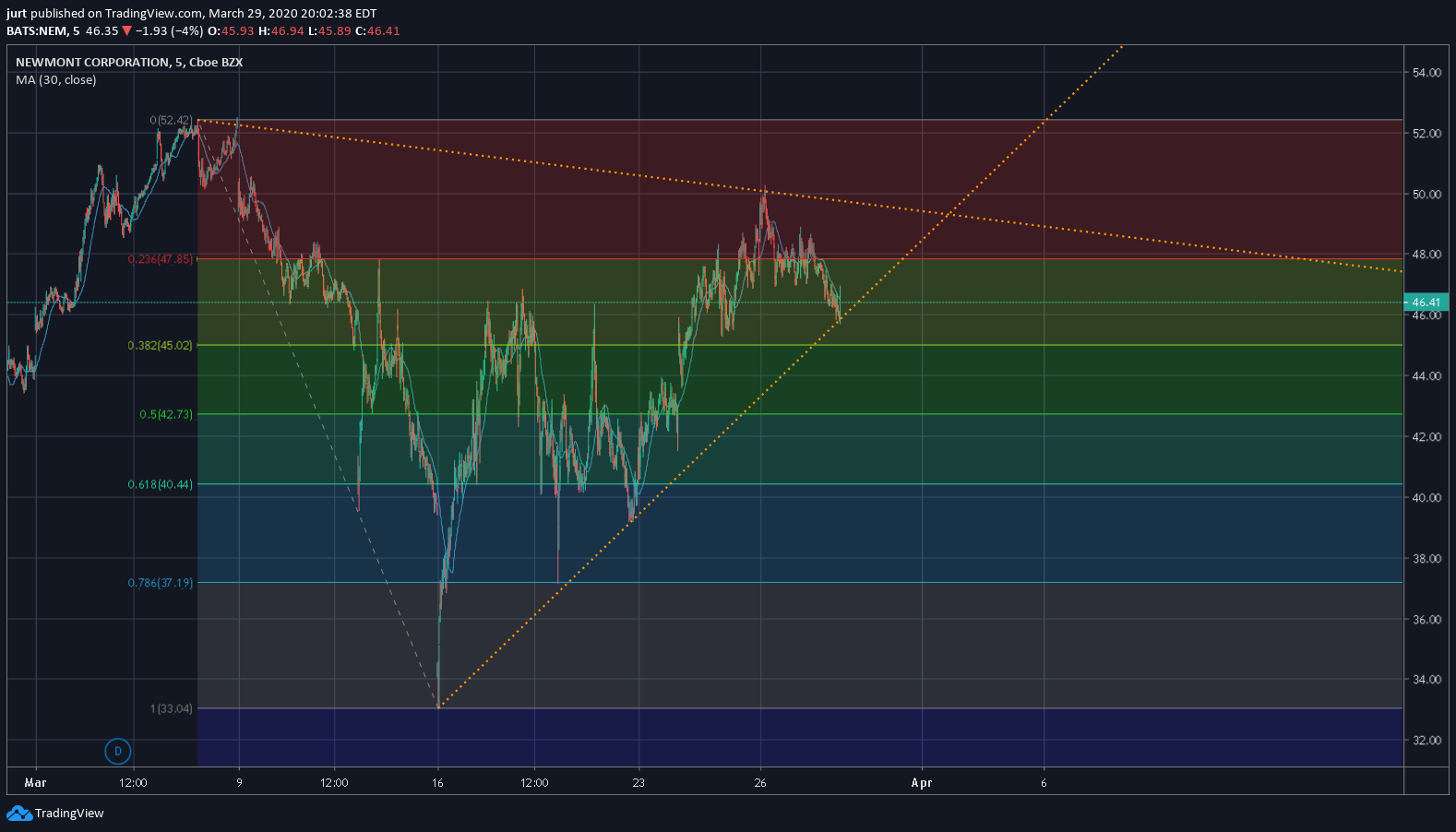  Chart Image