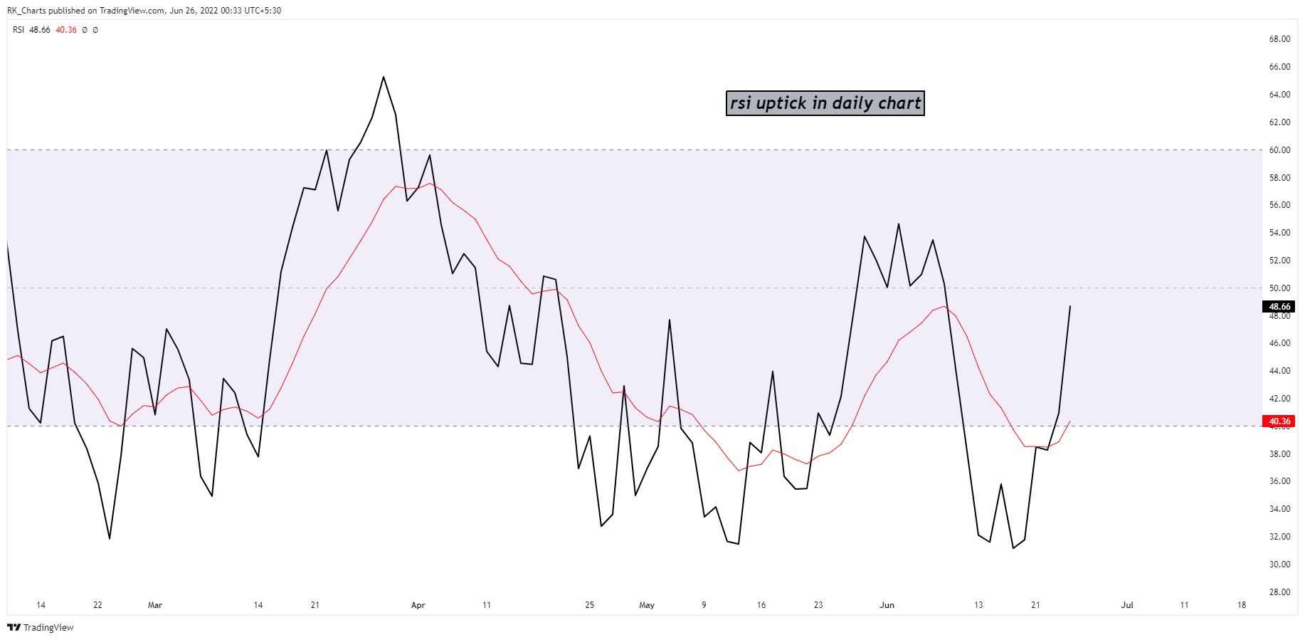 SP:SPX Chart Image by RK_Chaarts