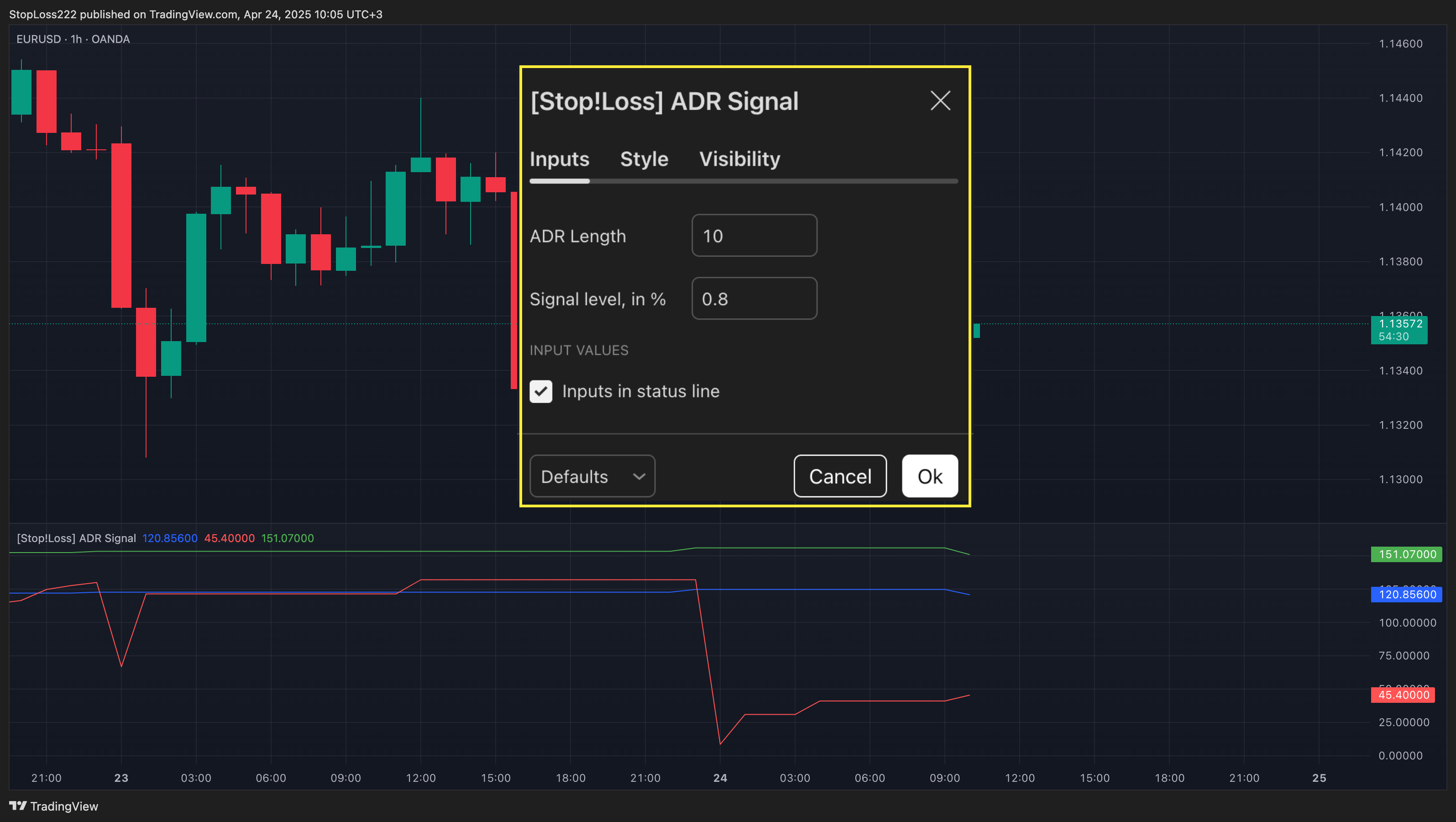 OANDA:EURUSD Chart Image by StopLoss222