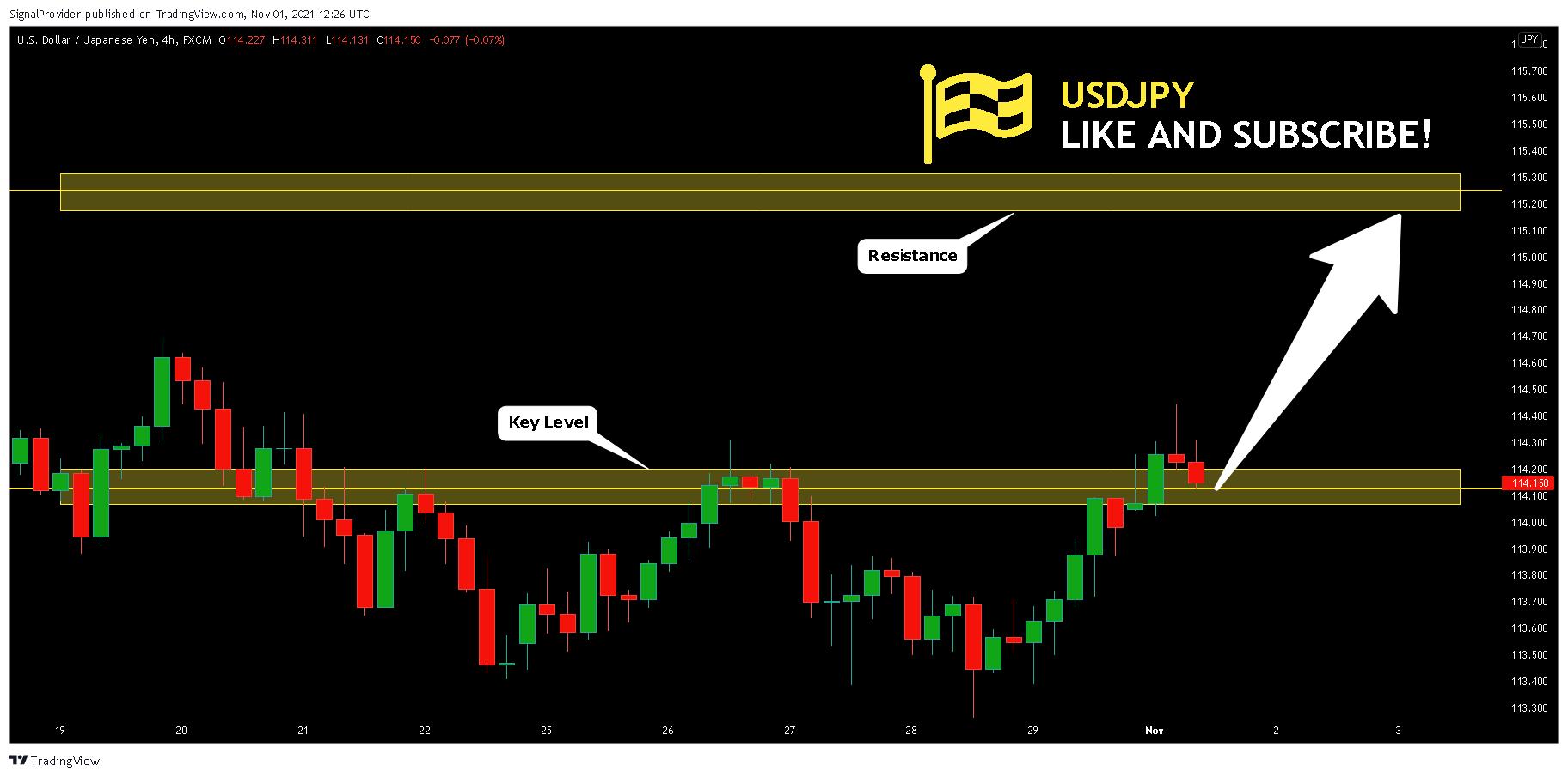 FX:USDJPY Chart Image by SignalProvider