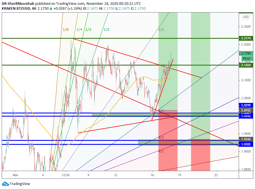  Chart Image