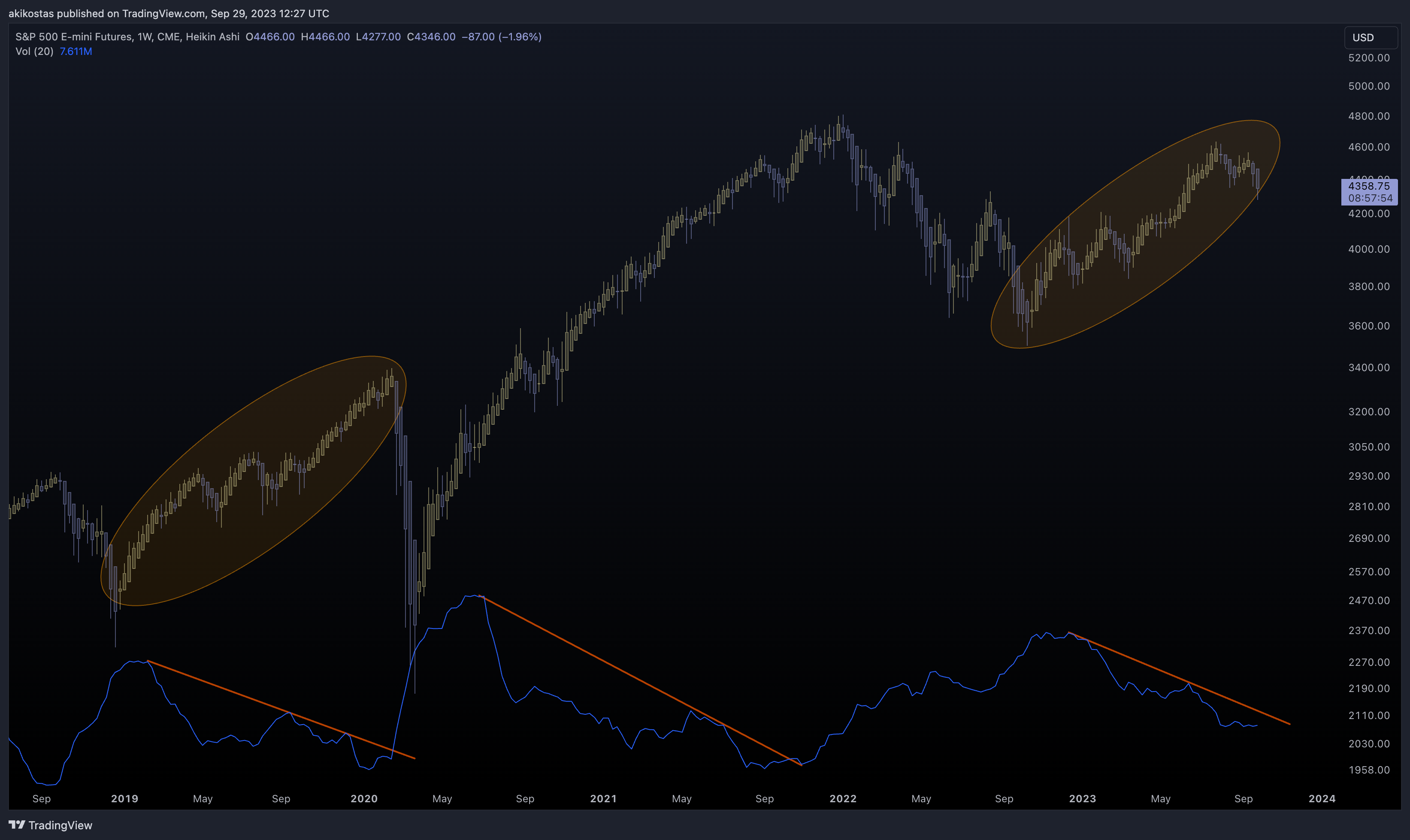 CME_MINI_DL:ES1! Chart Image by akikostas