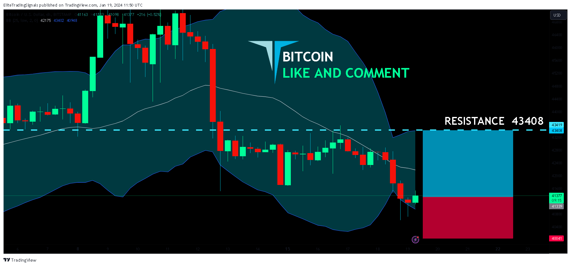 BITSTAMP:BTCUSD Chart Image by EliteTradingSignals