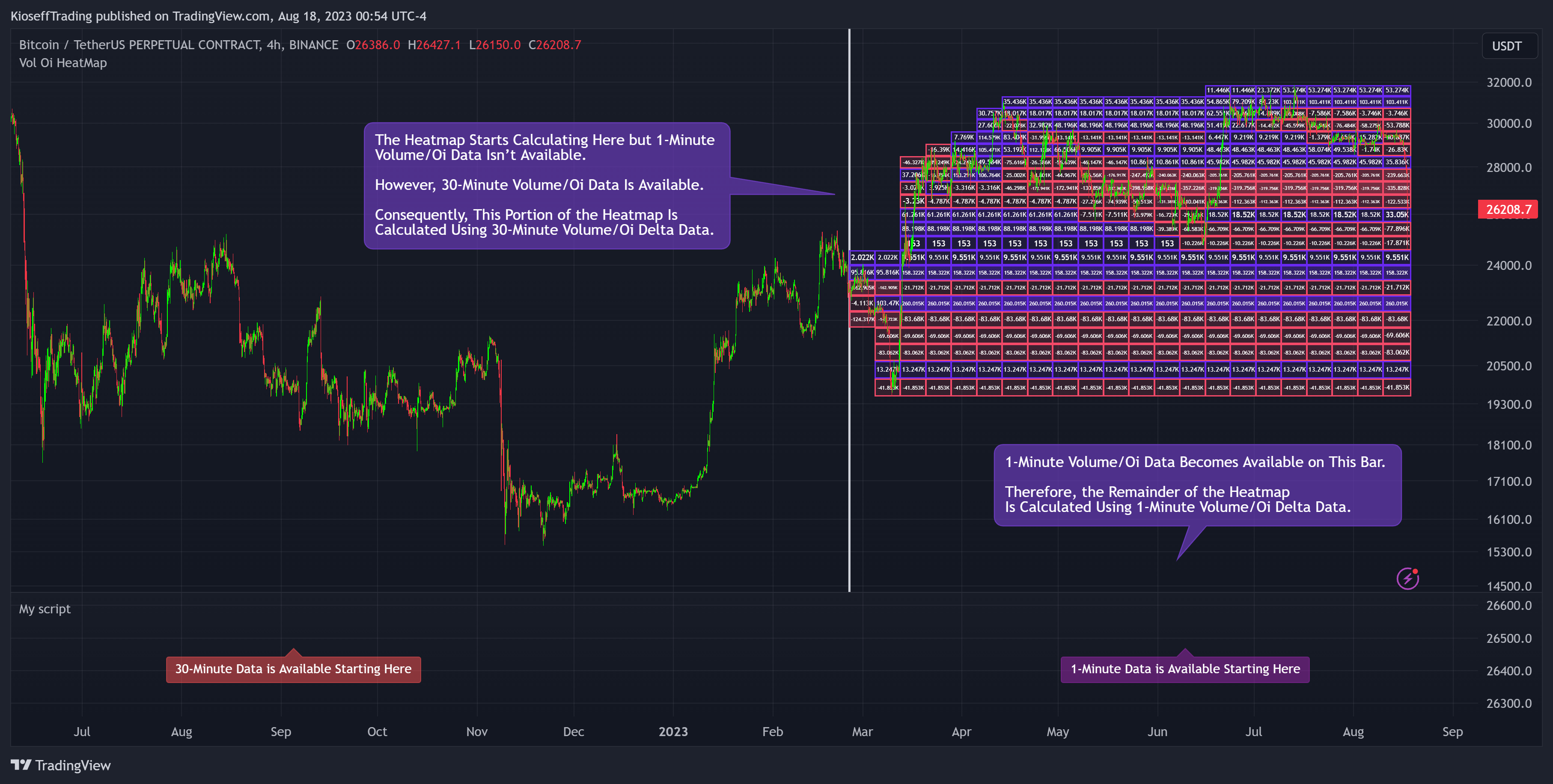 BINANCE:BTCUSDT.P Chart Image by KioseffTrading