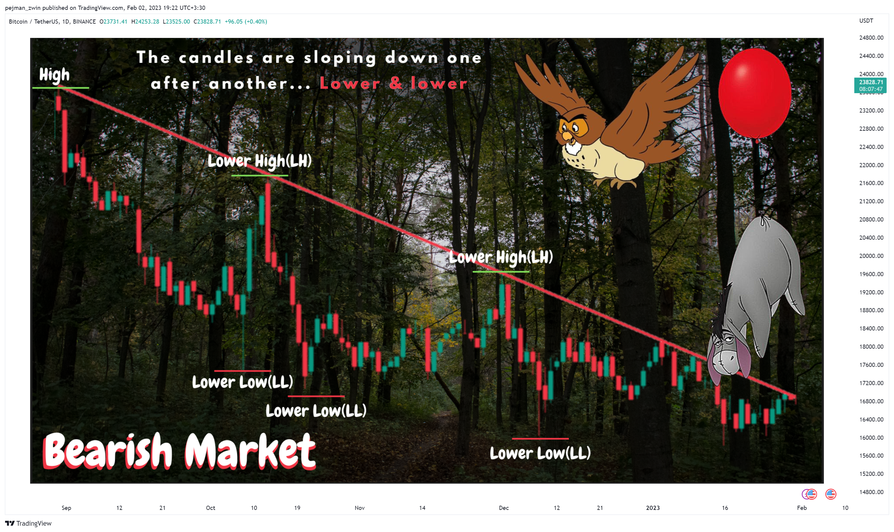 BINANCE:BTCUSDT Chart Image by pejman_zwin