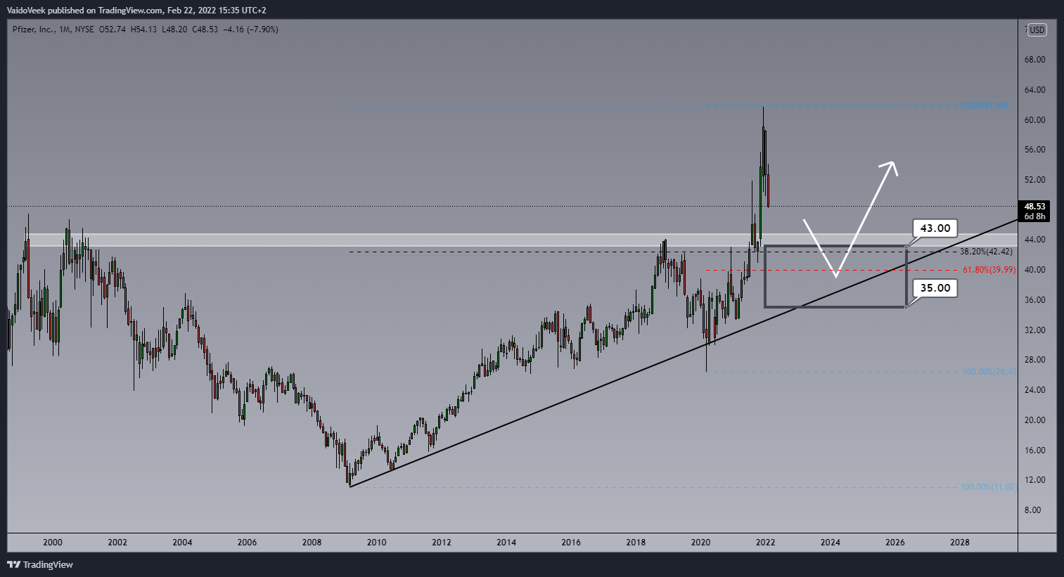 NYSE:PFE Chart Image by VaidoVeek