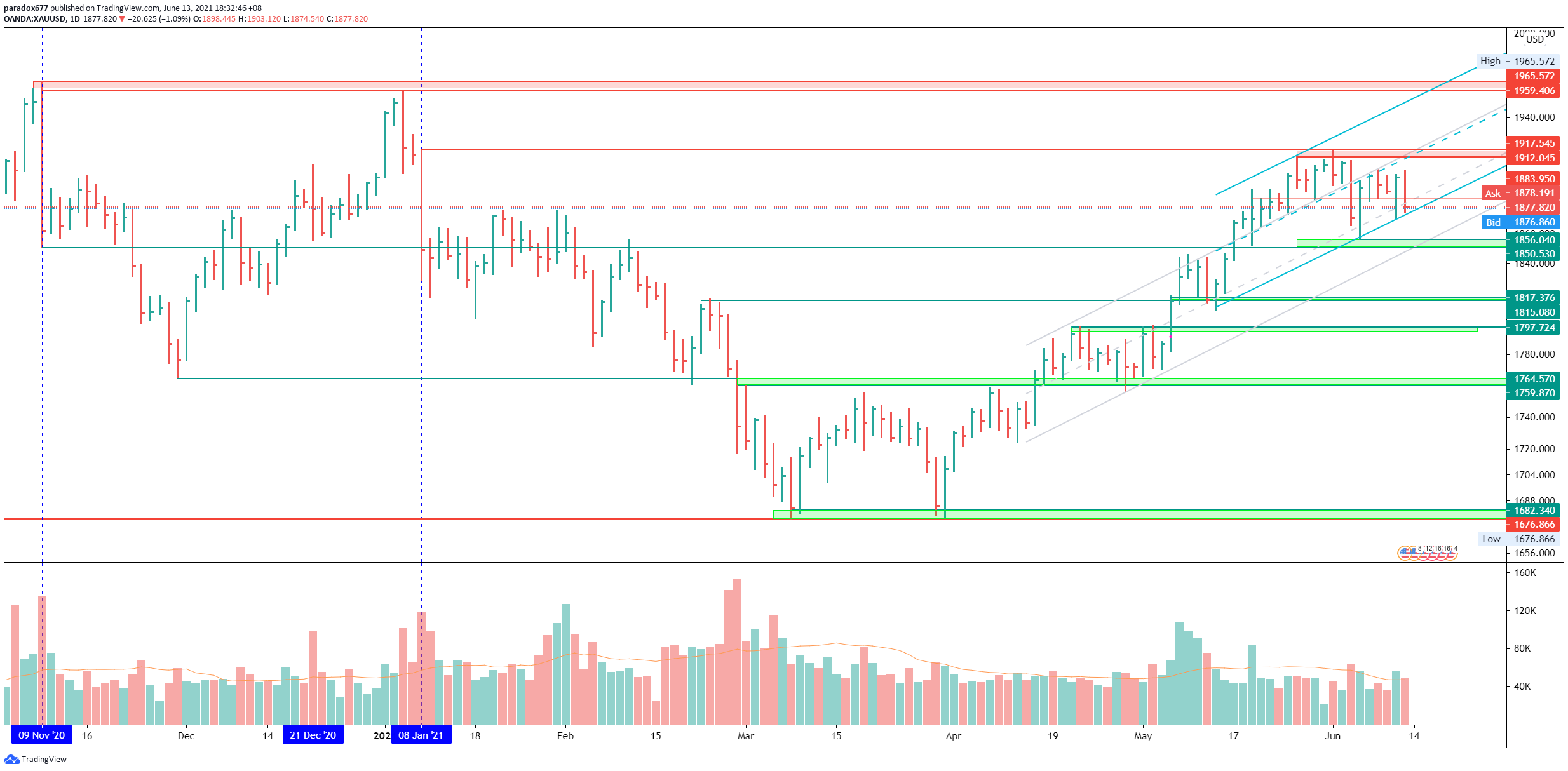  Chart Image